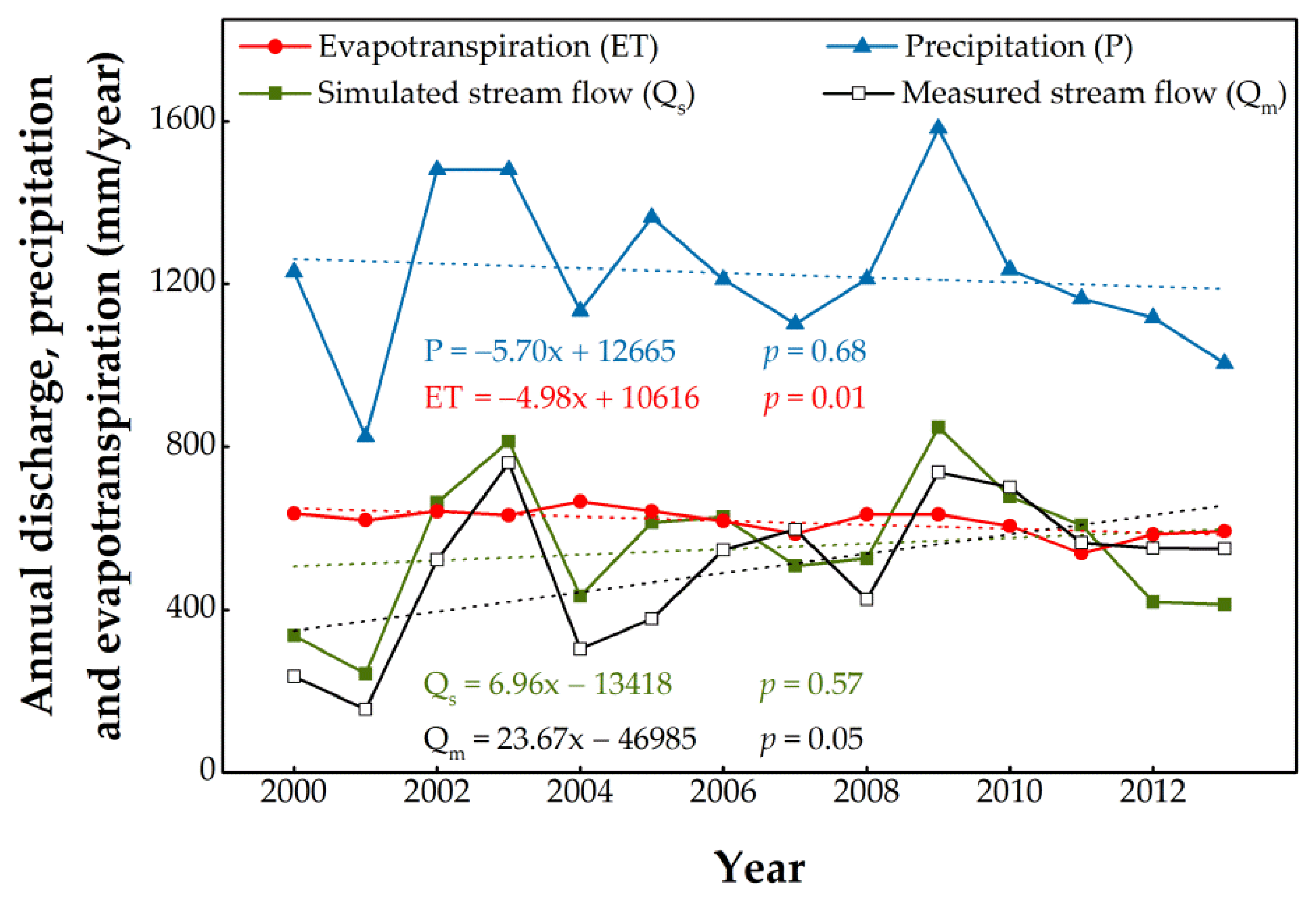 Water 12 00645 g011 Water 12 00645 g011