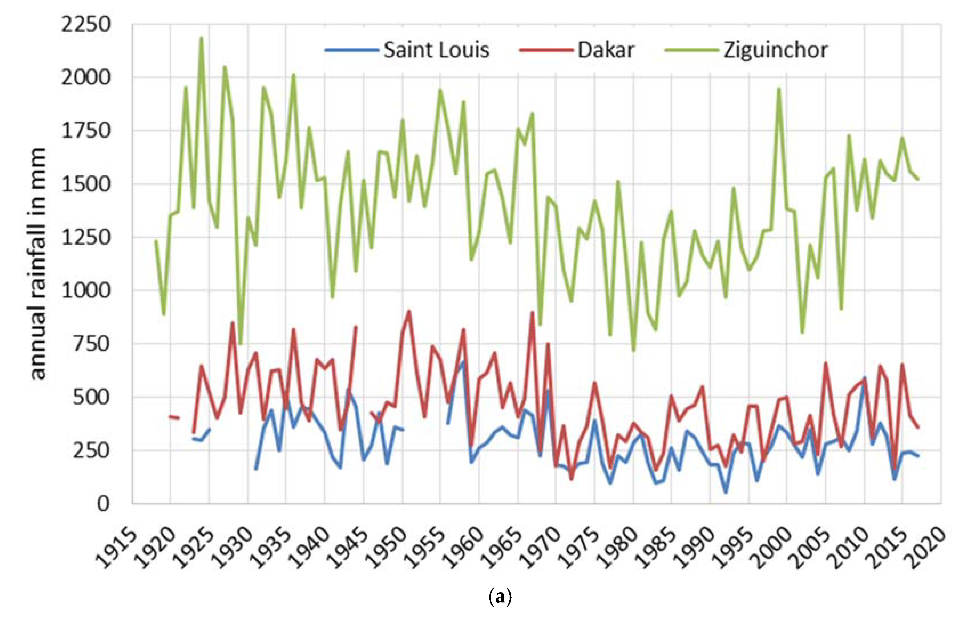 Water 12 00647 g002a