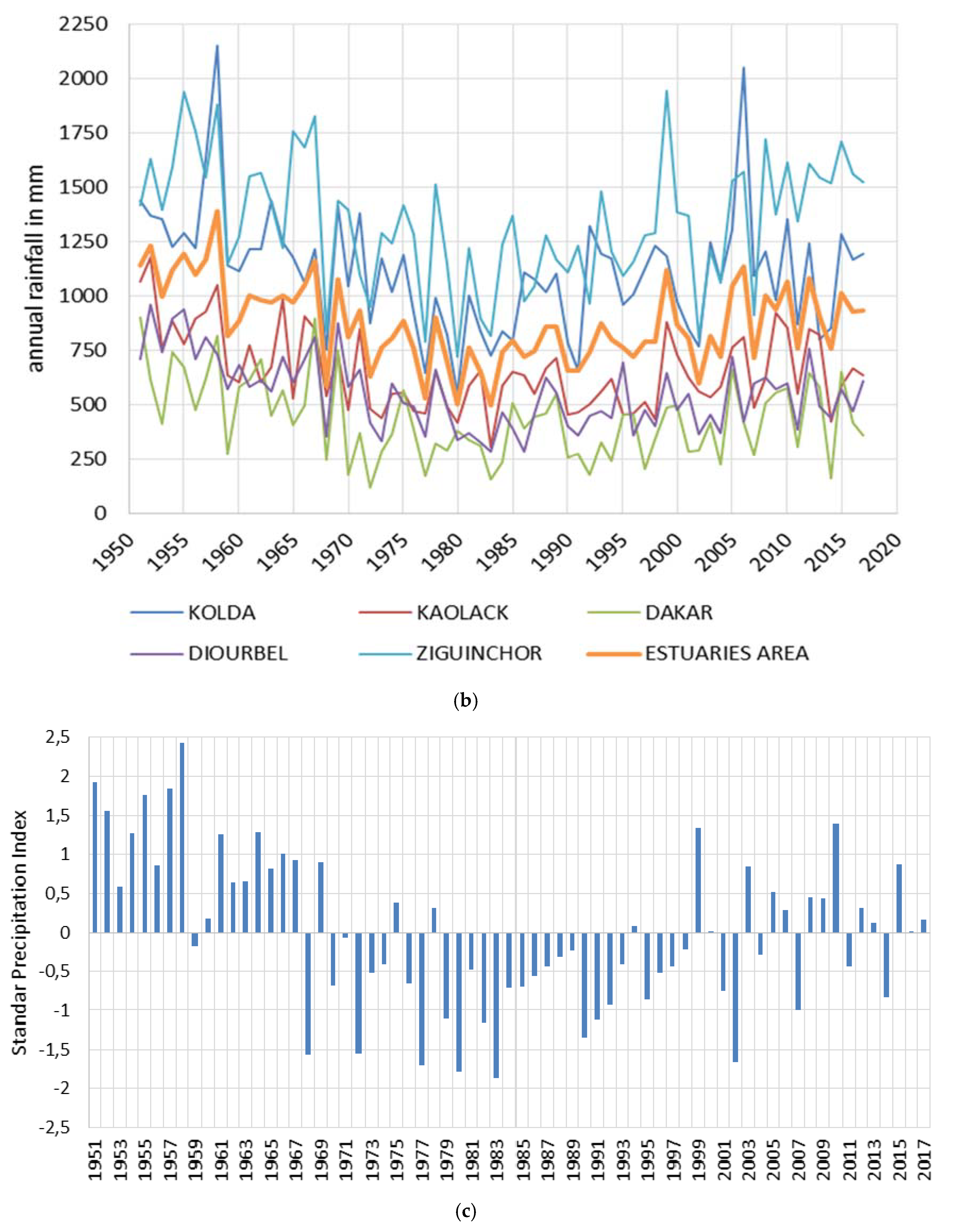 Water 12 00647 g002b