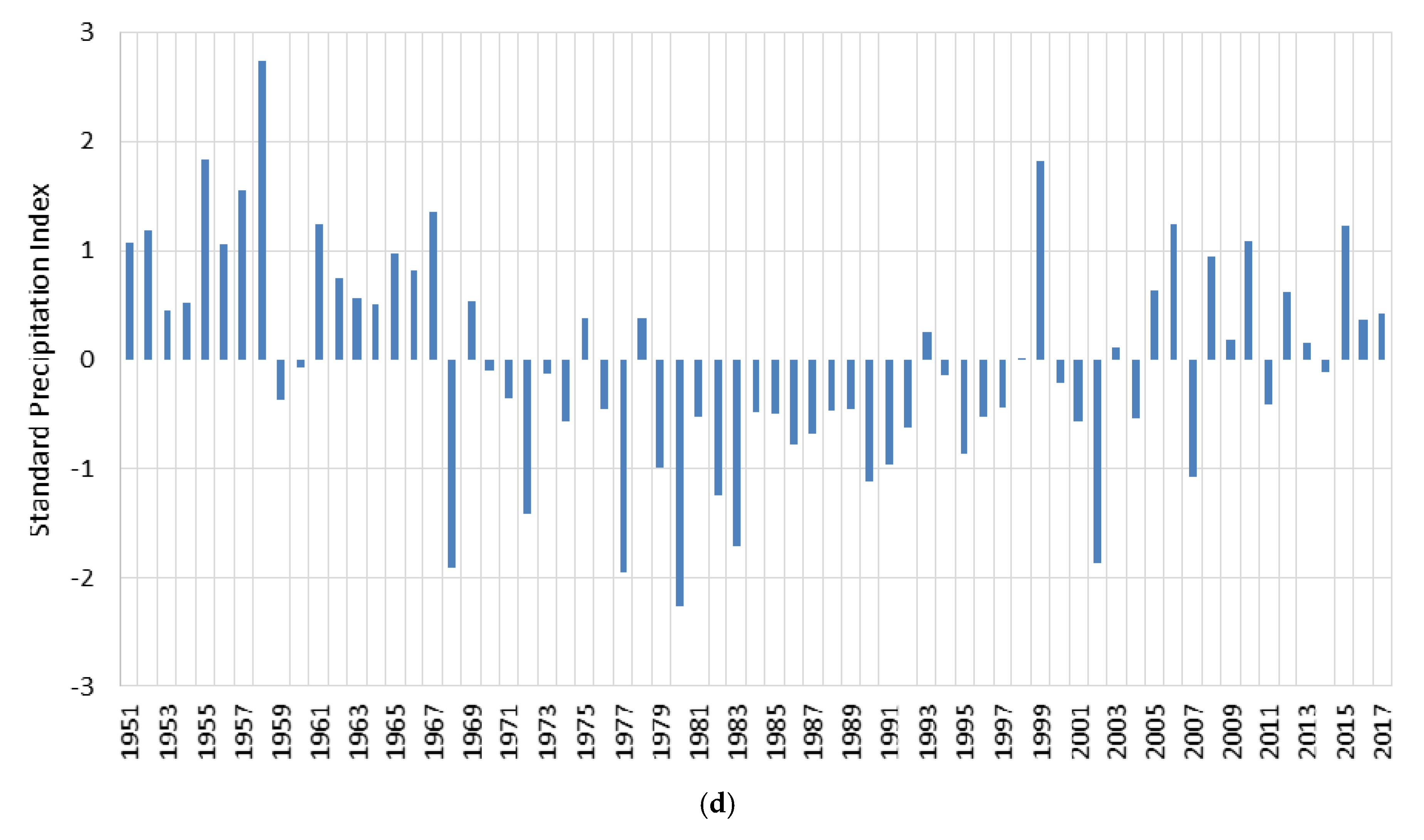 Water 12 00647 g002c