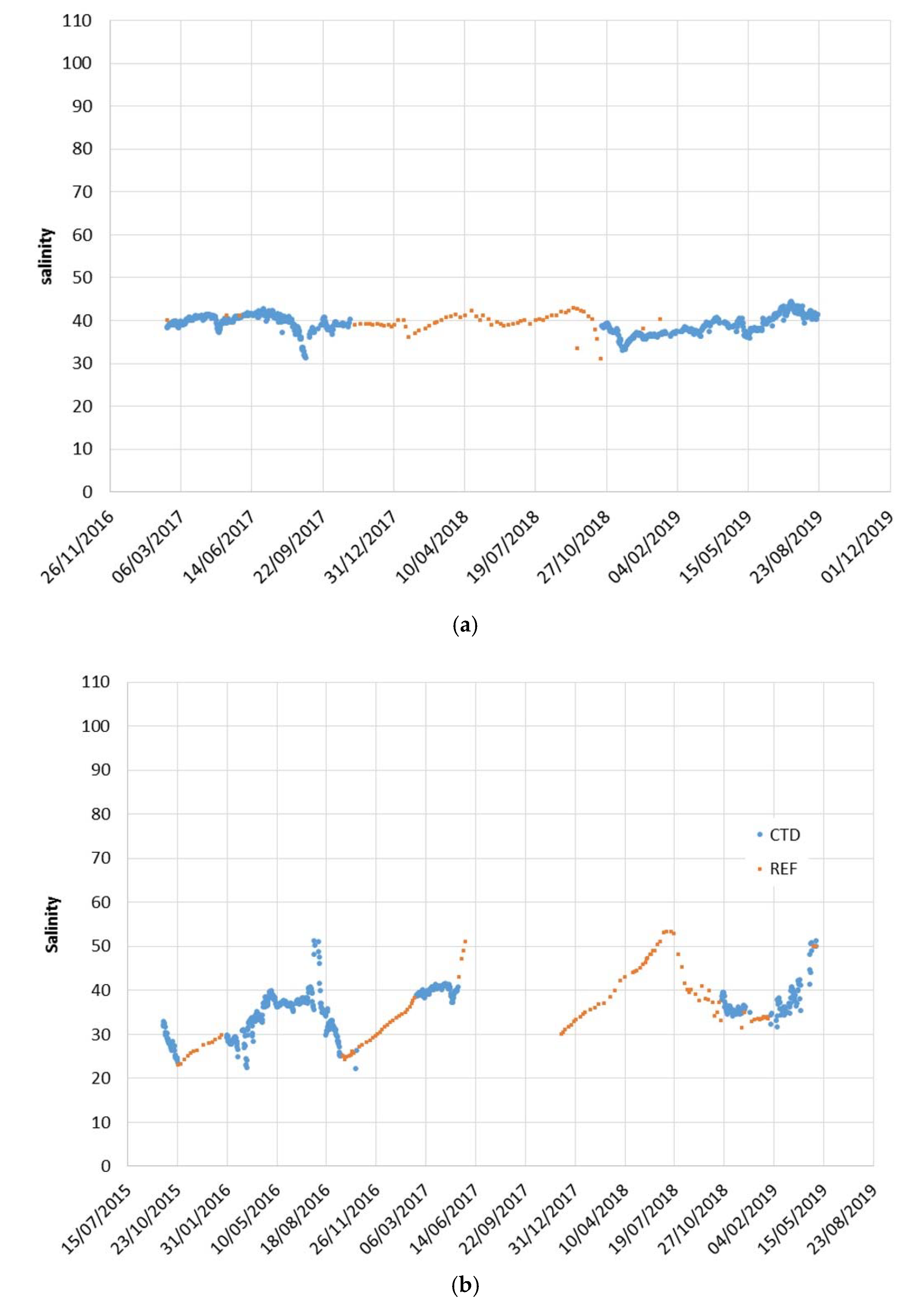 Water 12 00647 g005a