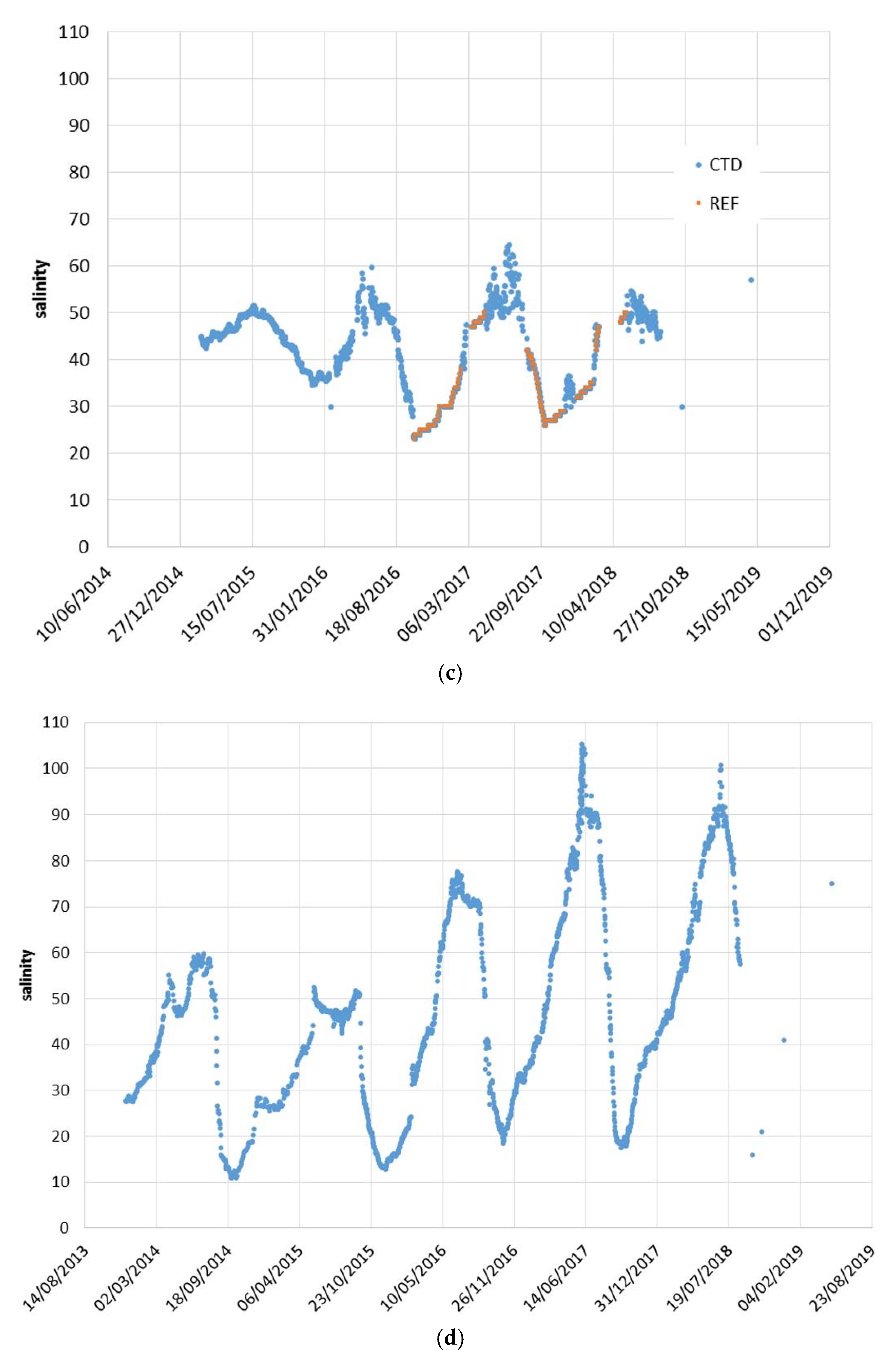 Water 12 00647 g005b