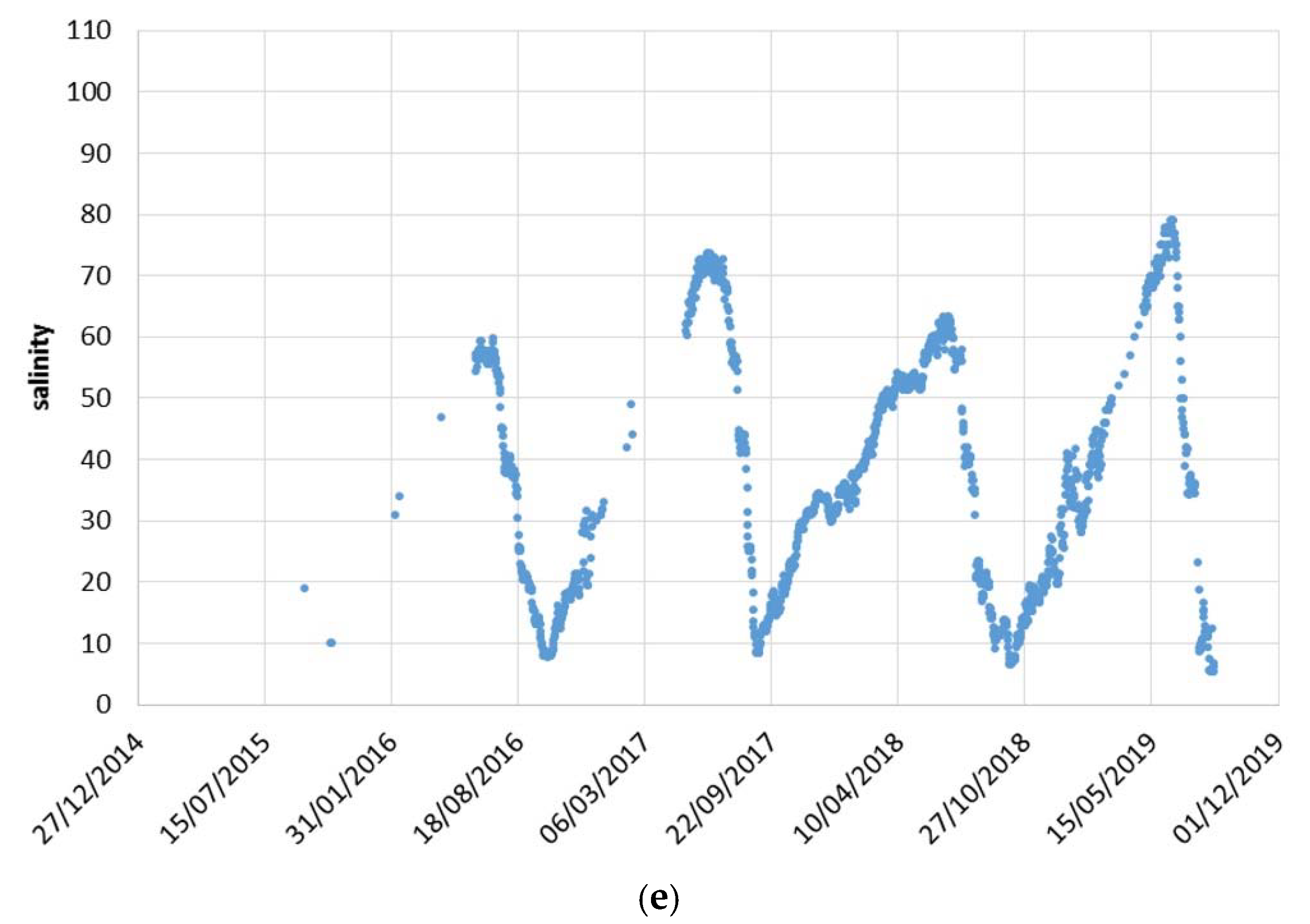 Water 12 00647 g005c