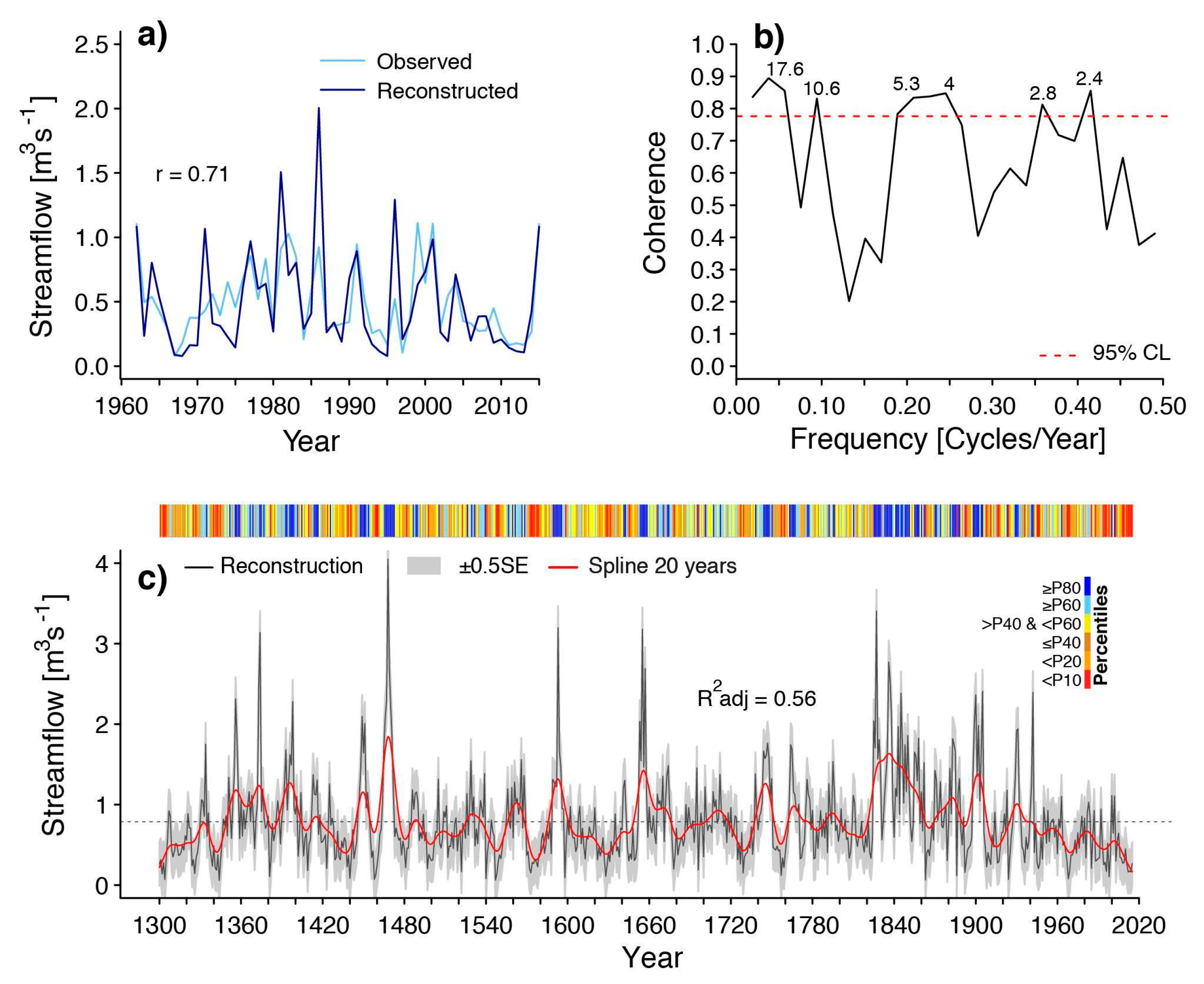 Water 12 00648 g002 Water 12 00648 g002