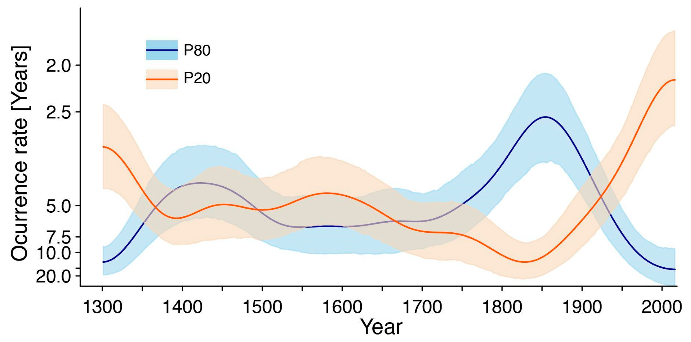 Water 12 00648 g003 Water 12 00648 g003