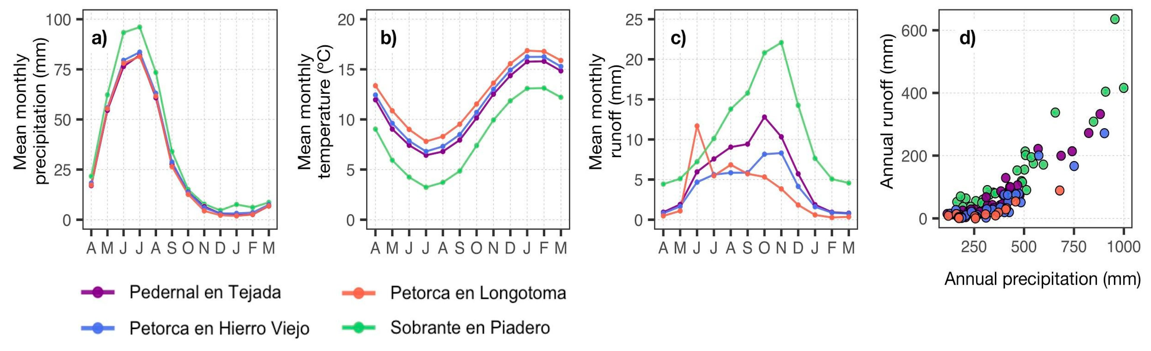 Water 12 00648 g004 Water 12 00648 g004