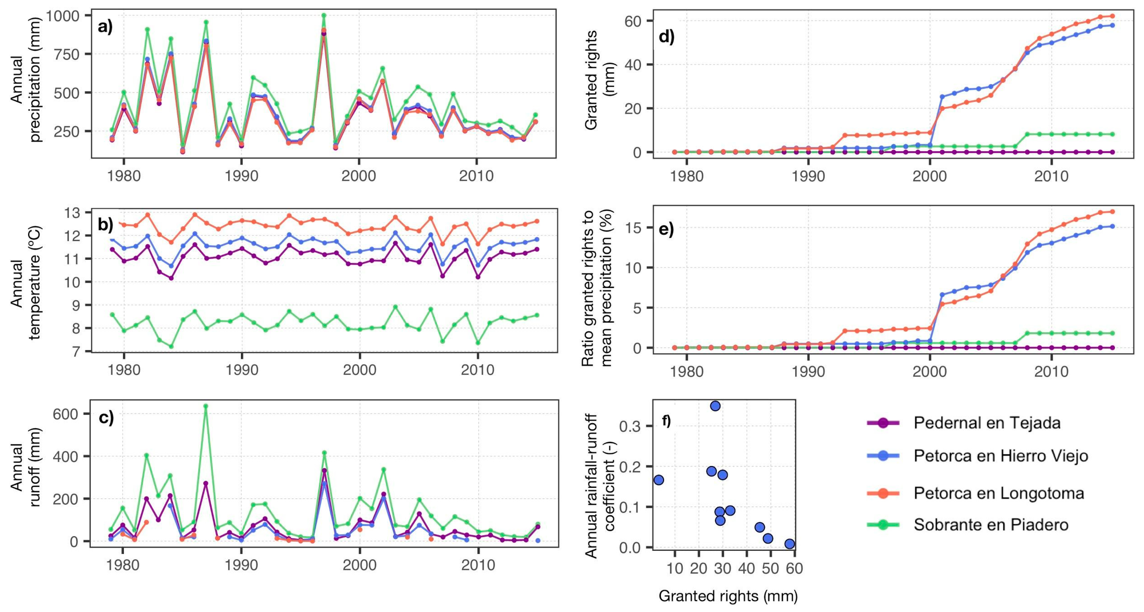 Water 12 00648 g005 Water 12 00648 g005