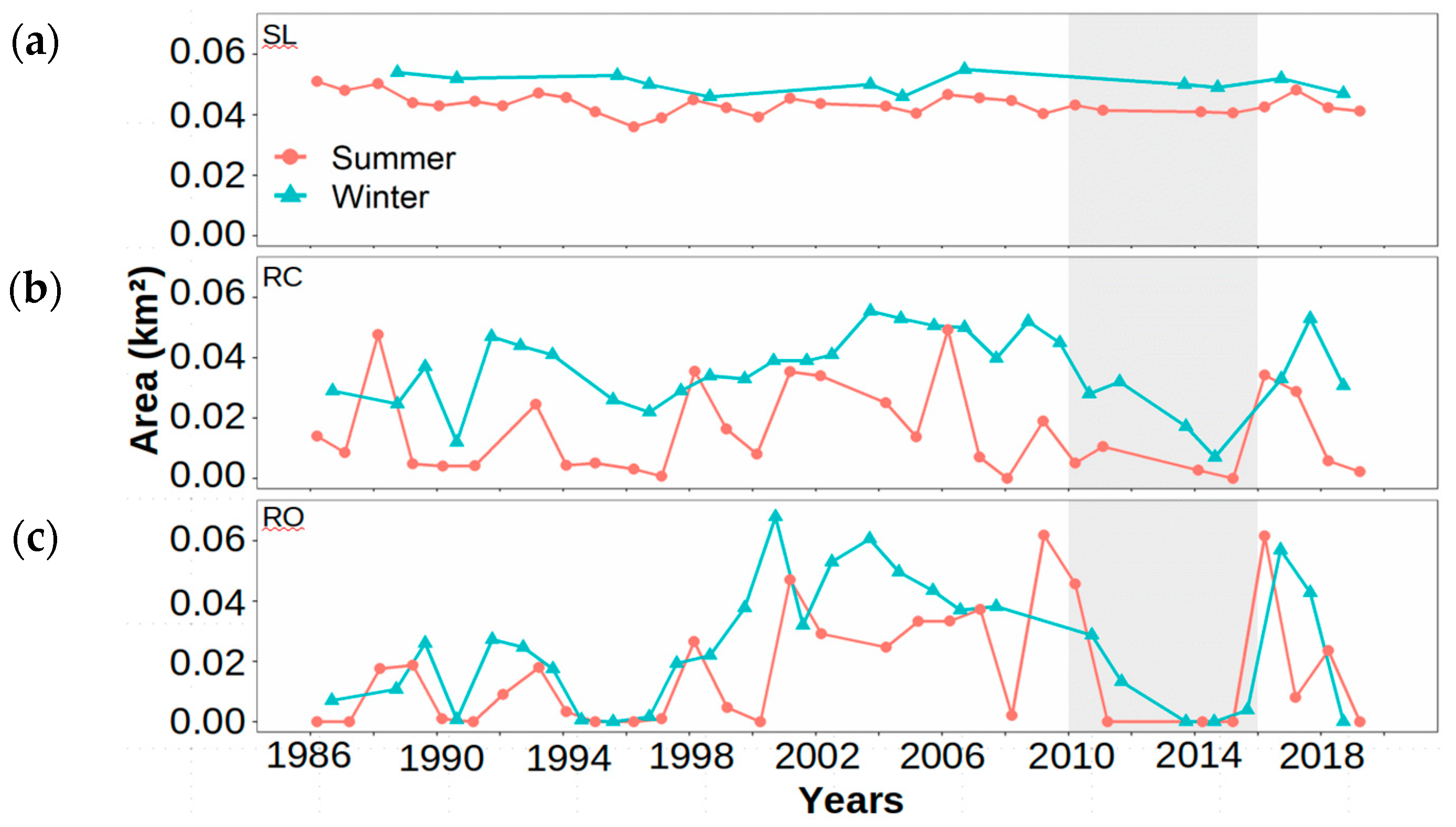Water 12 00648 g006 Water 12 00648 g006