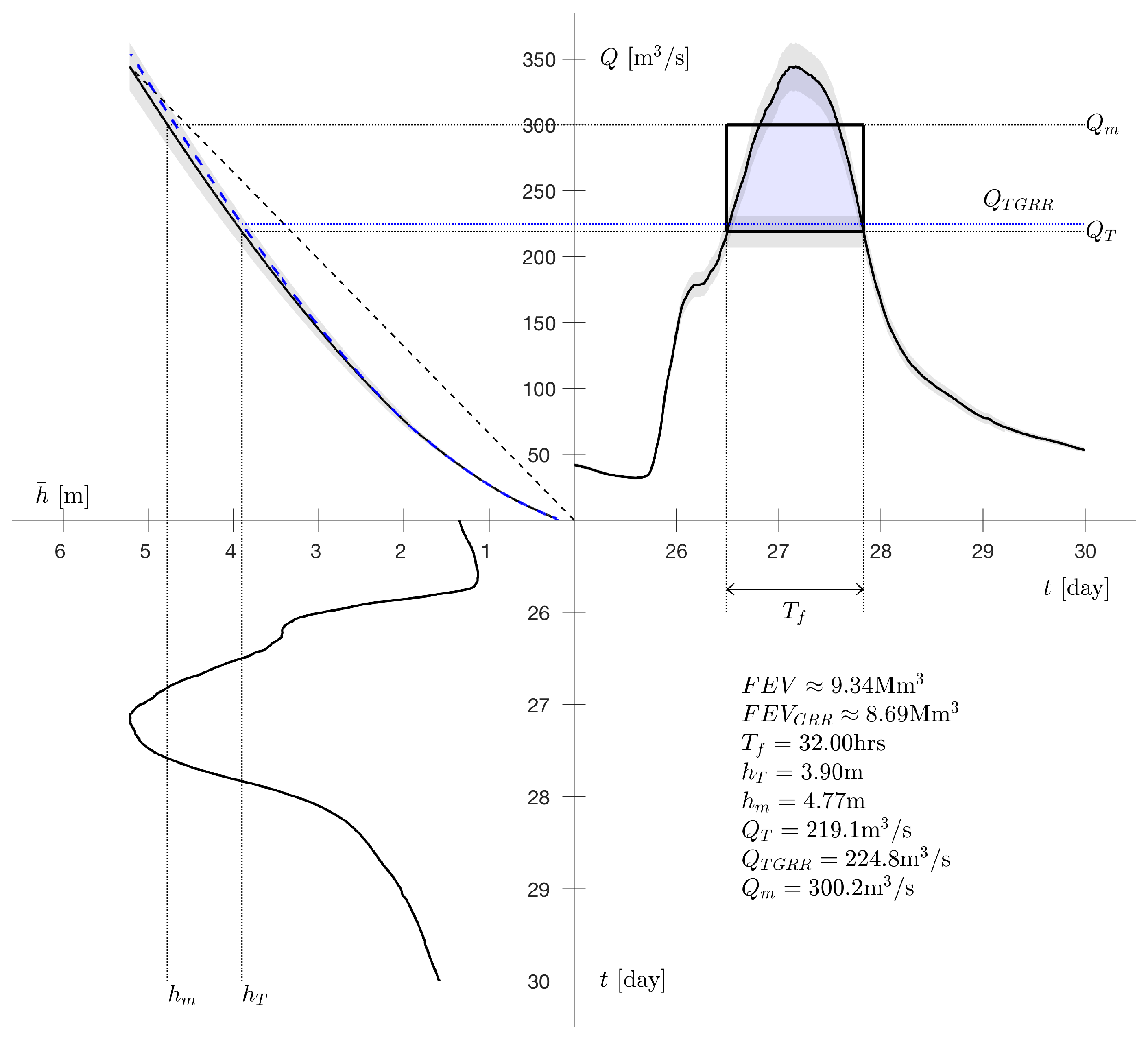Water 12 00652 g004 Water 12 00652 g004