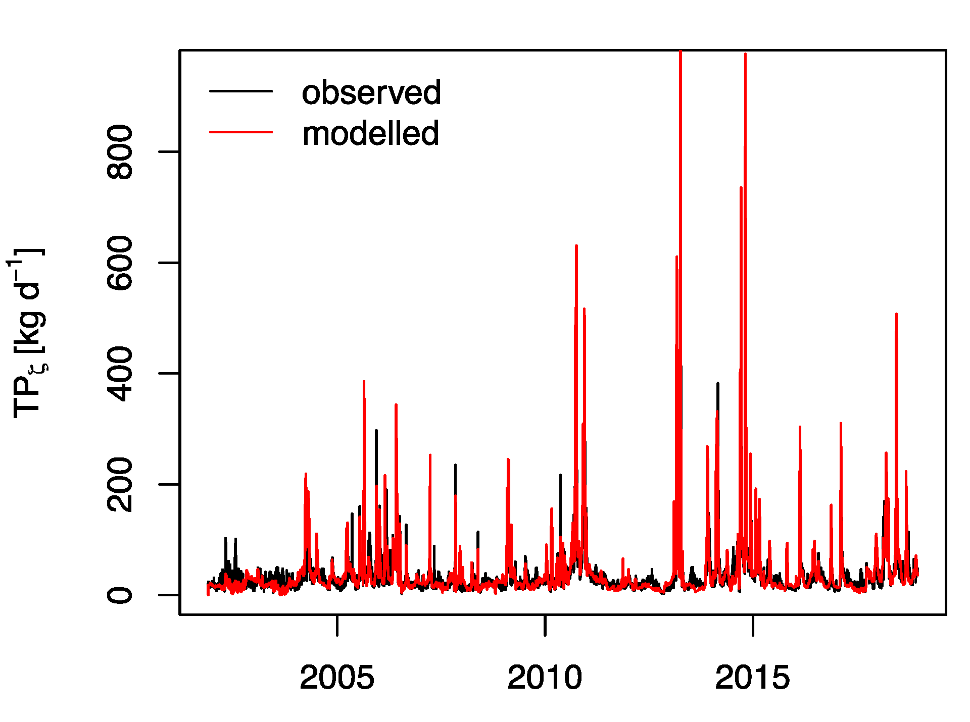 Water 12 00659 g006 Water 12 00659 g006