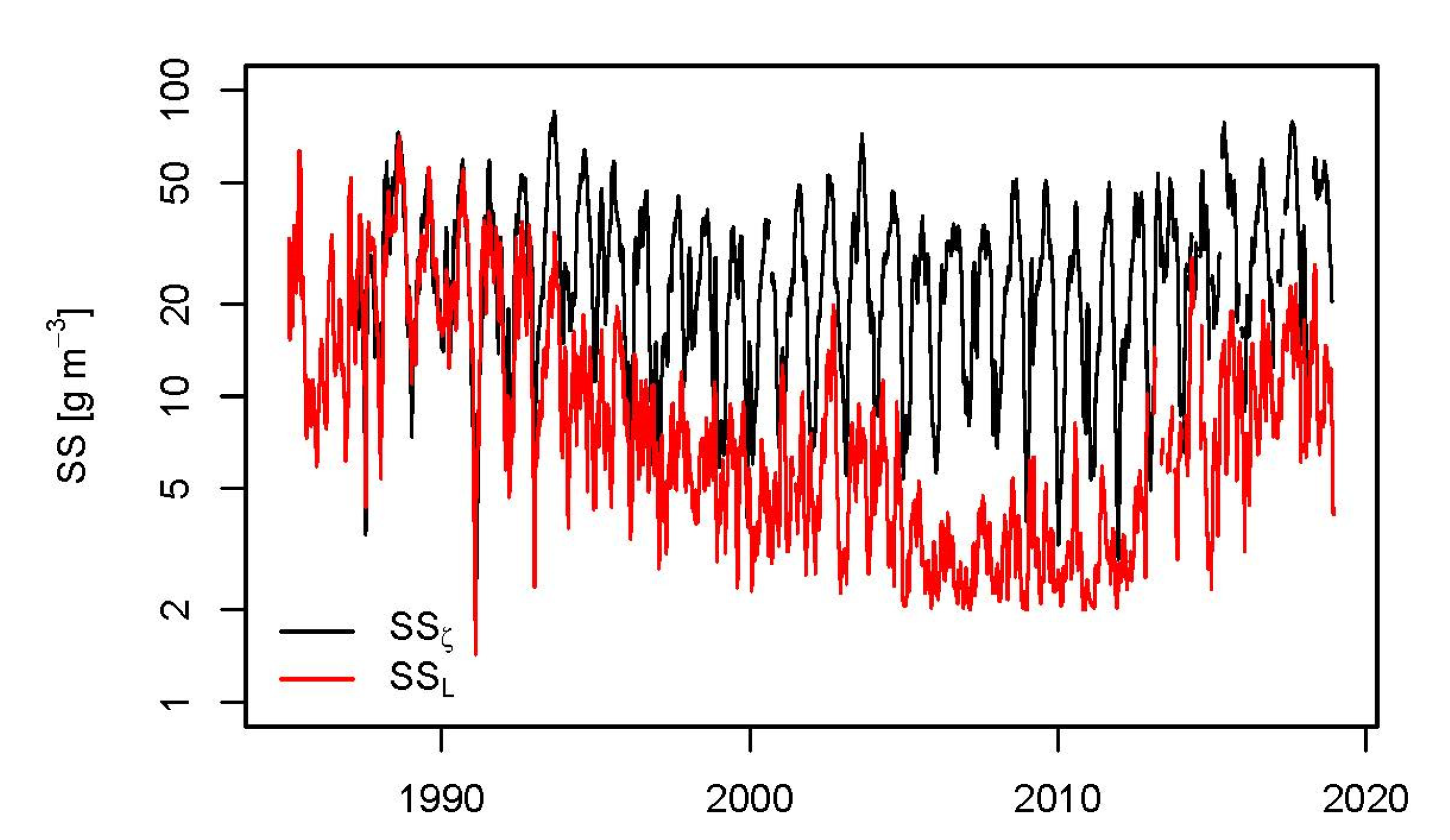Water 12 00659 g007 Water 12 00659 g007