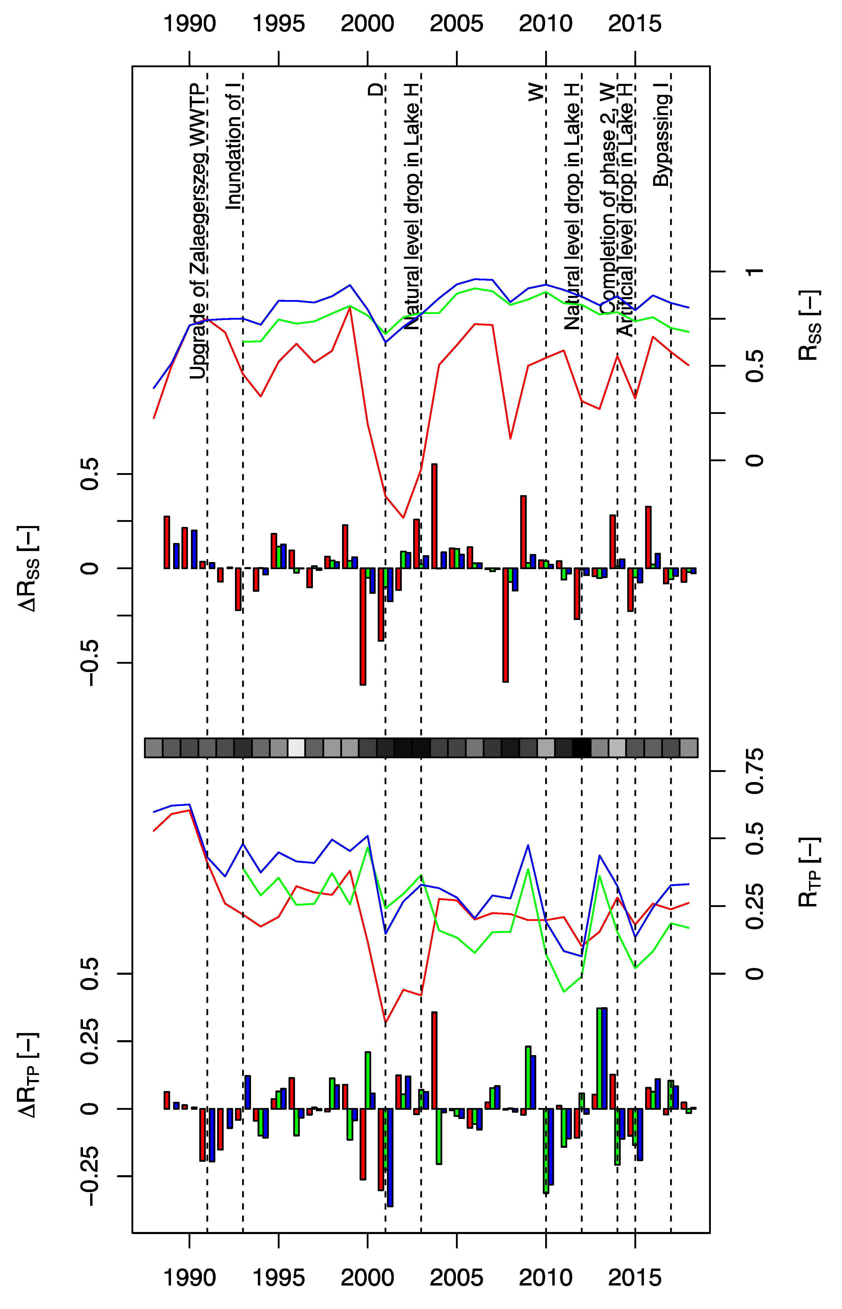 Water 12 00659 g008 Water 12 00659 g008