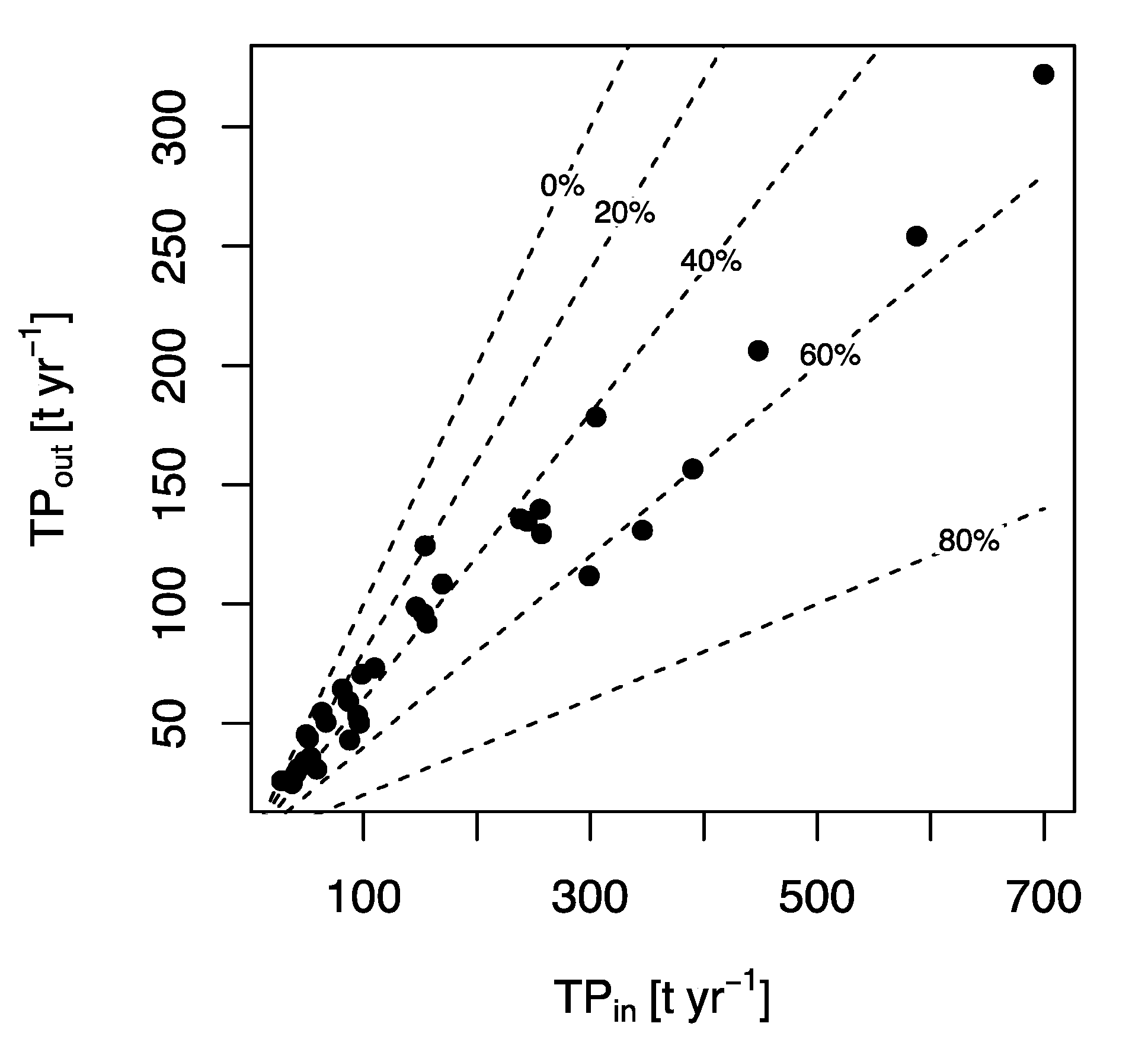 Water 12 00659 g009 Water 12 00659 g009