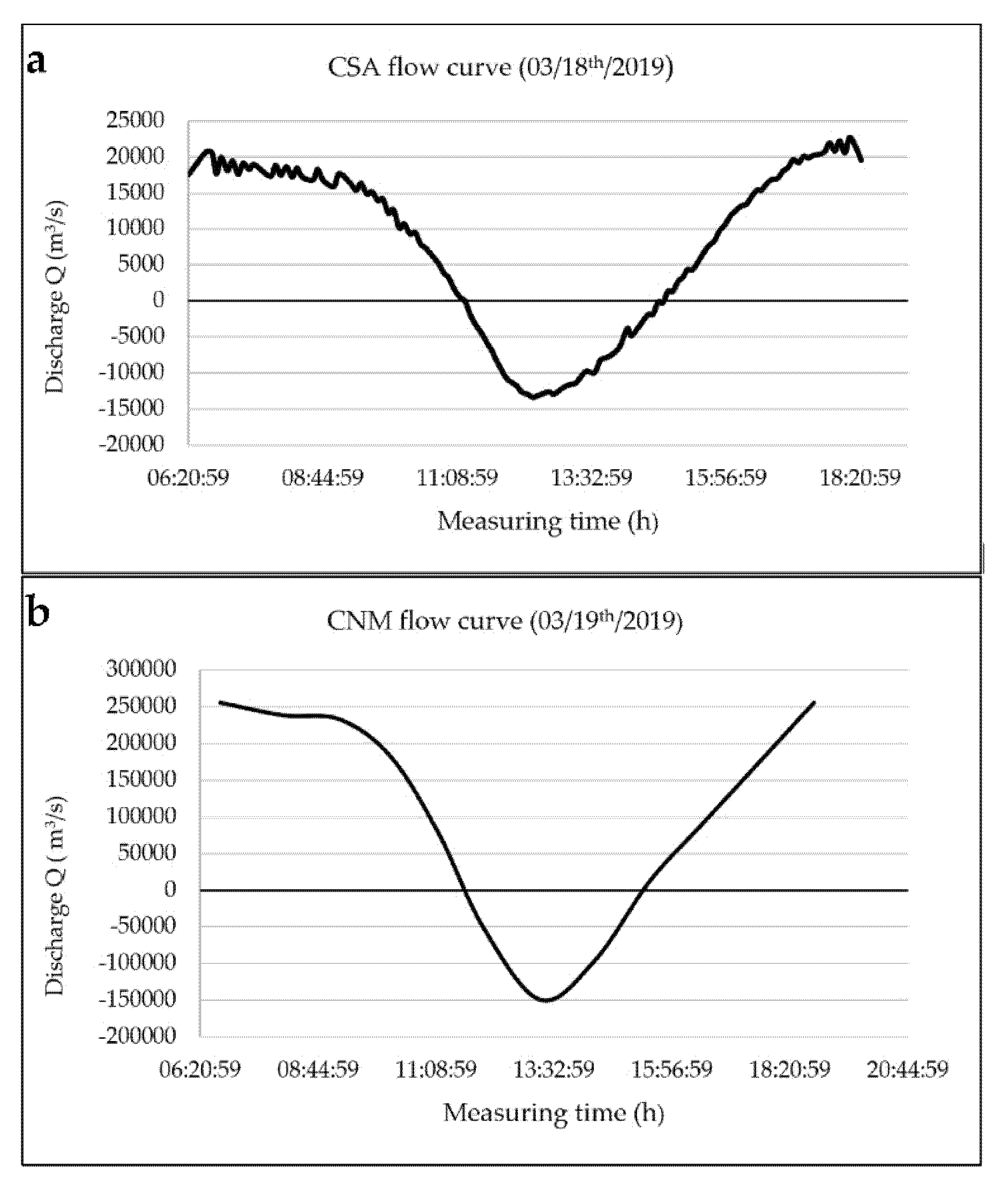 Water 12 00660 g004 Water 12 00660 g004