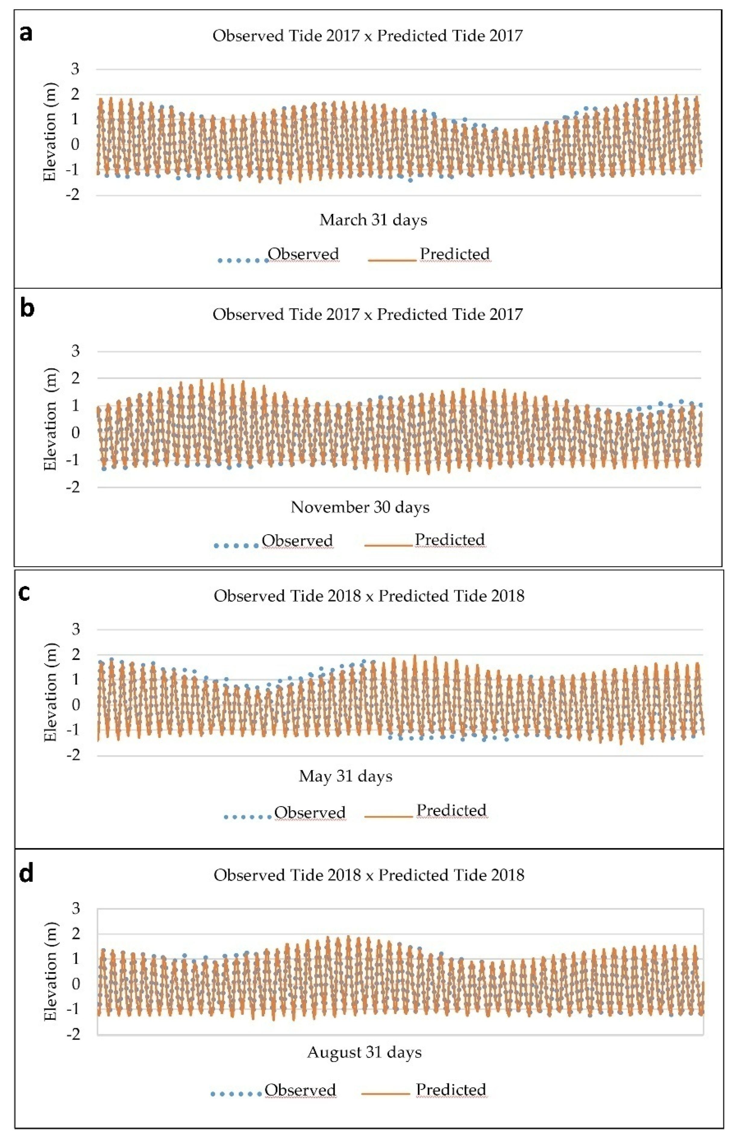 Water 12 00660 g006 Water 12 00660 g006