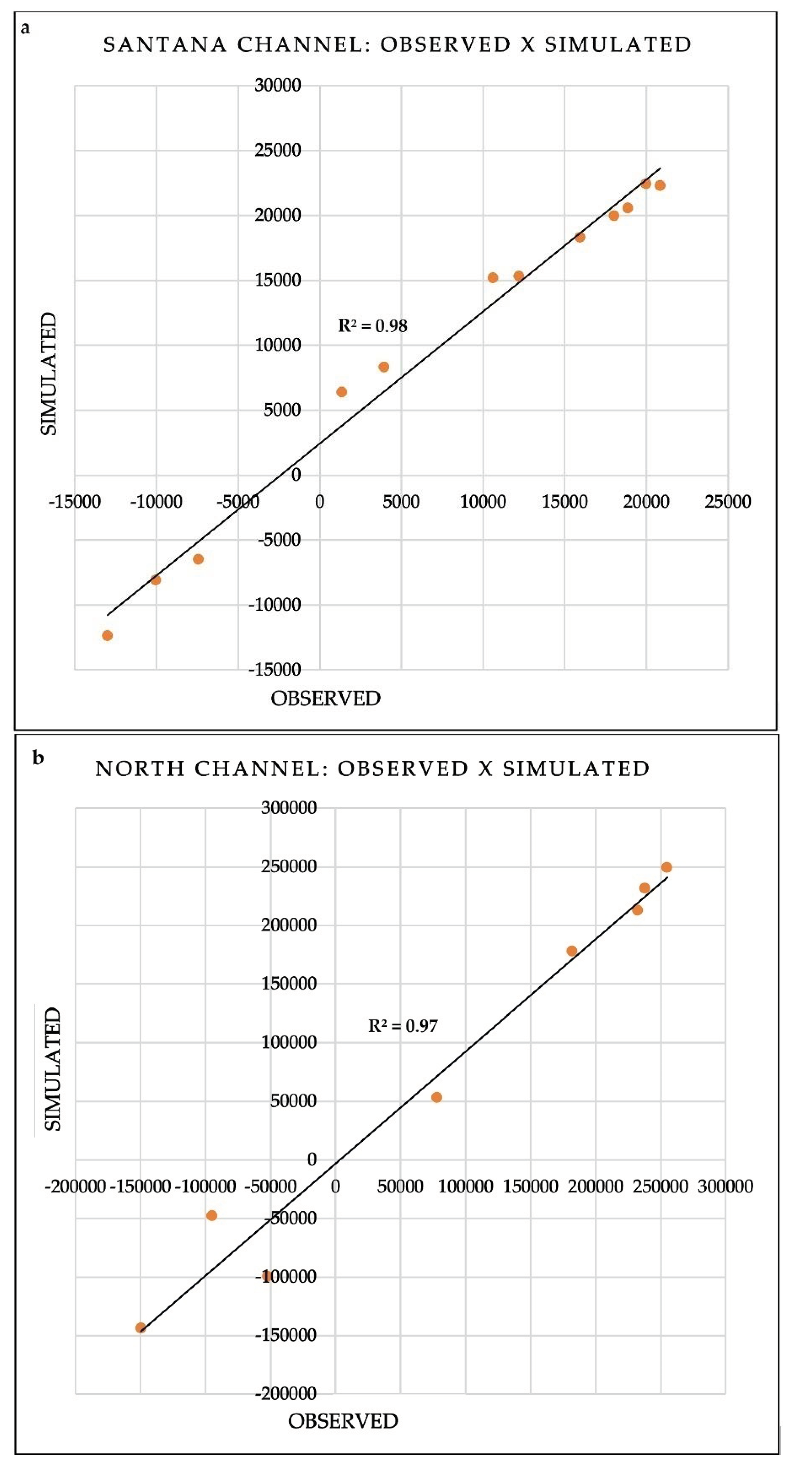 Water 12 00660 g007 Water 12 00660 g007