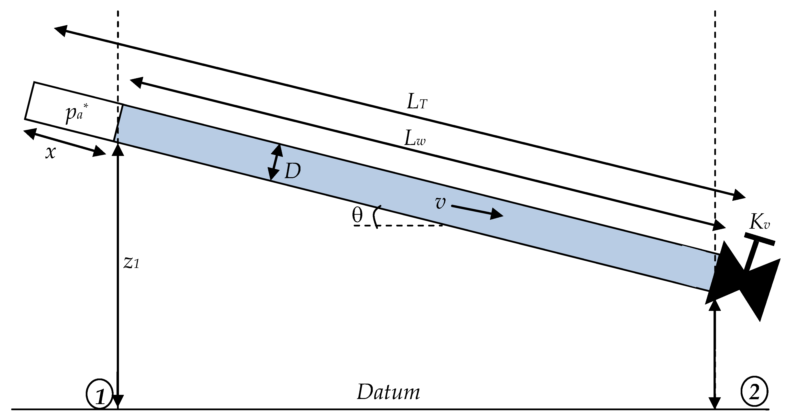 Water 12 00664 g001 Water 12 00664 g001
