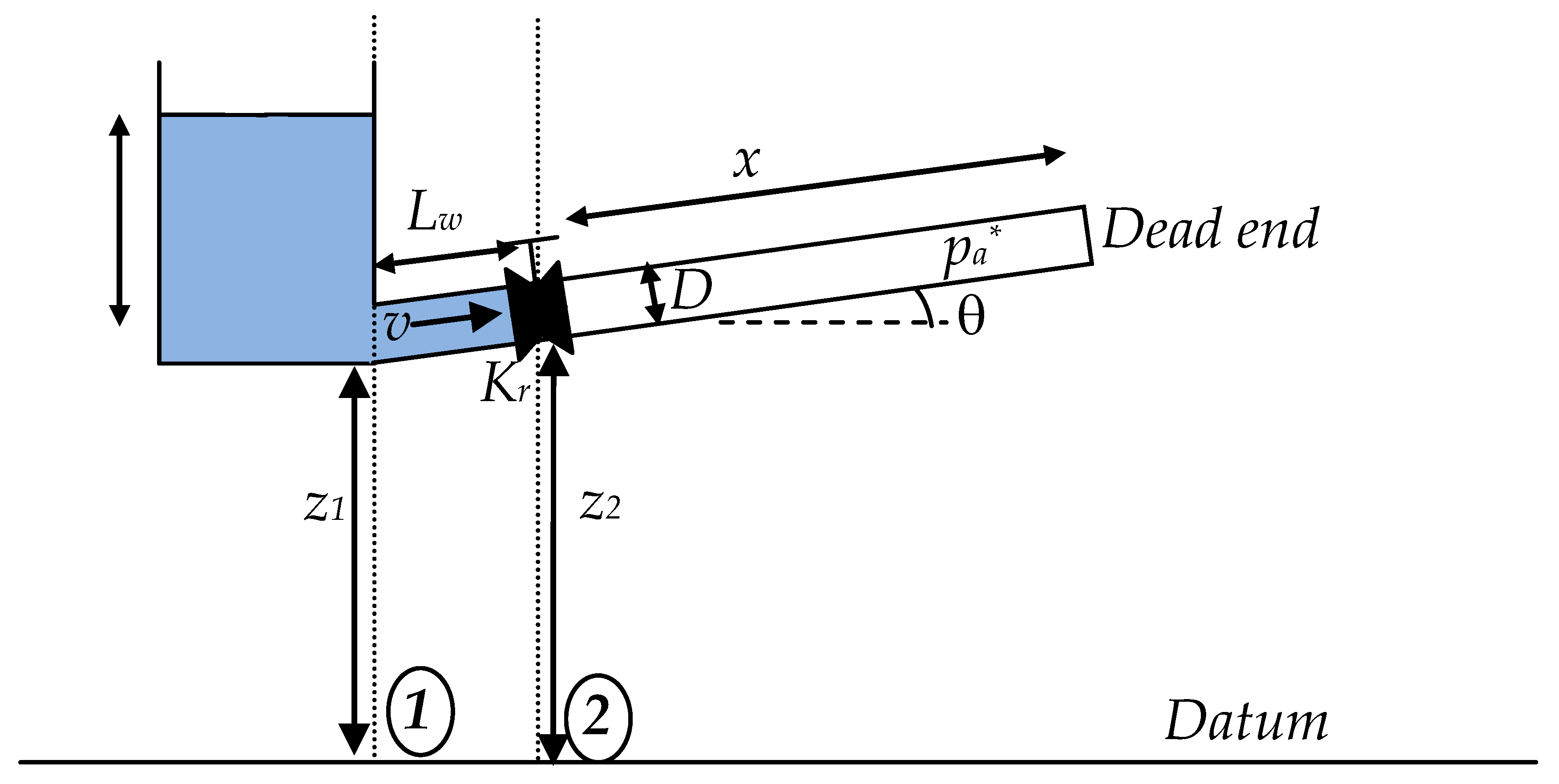 Water 12 00664 g002 Water 12 00664 g002
