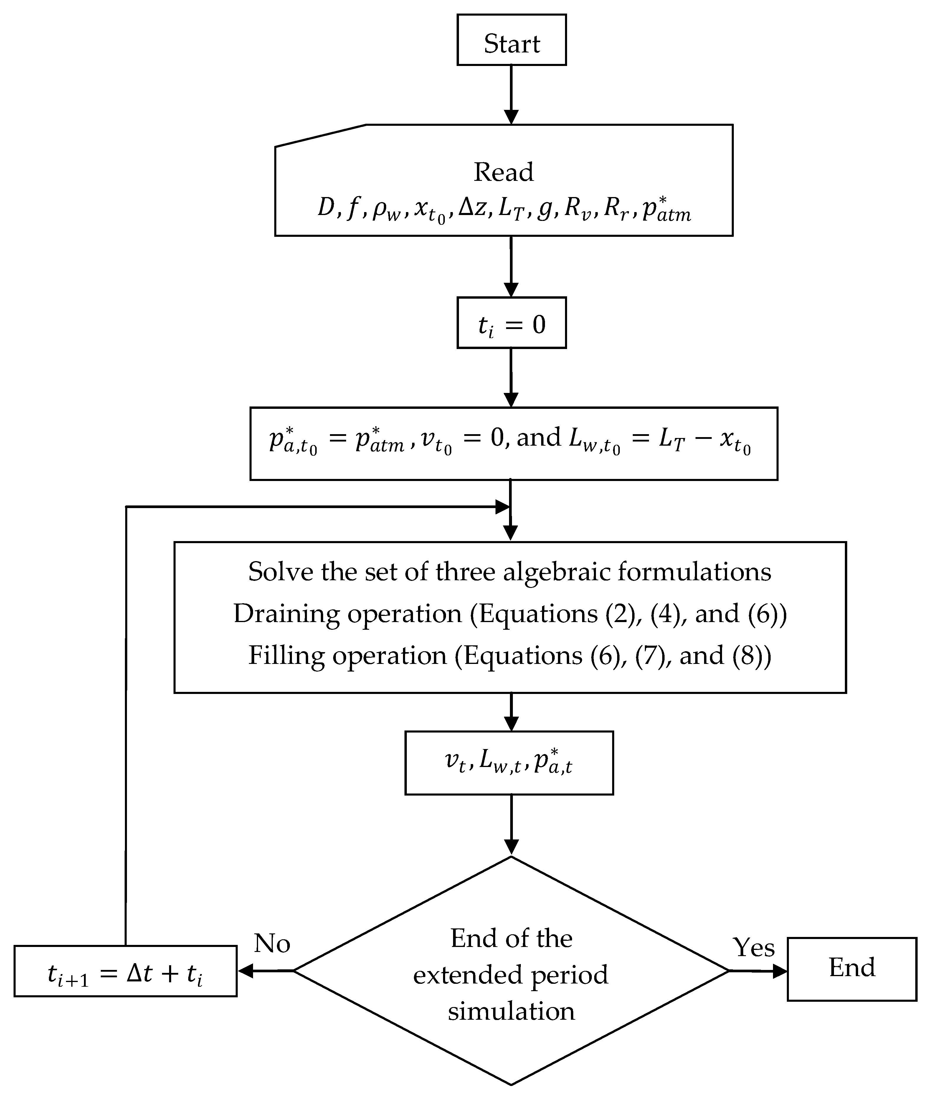 Water 12 00664 g003 Water 12 00664 g003