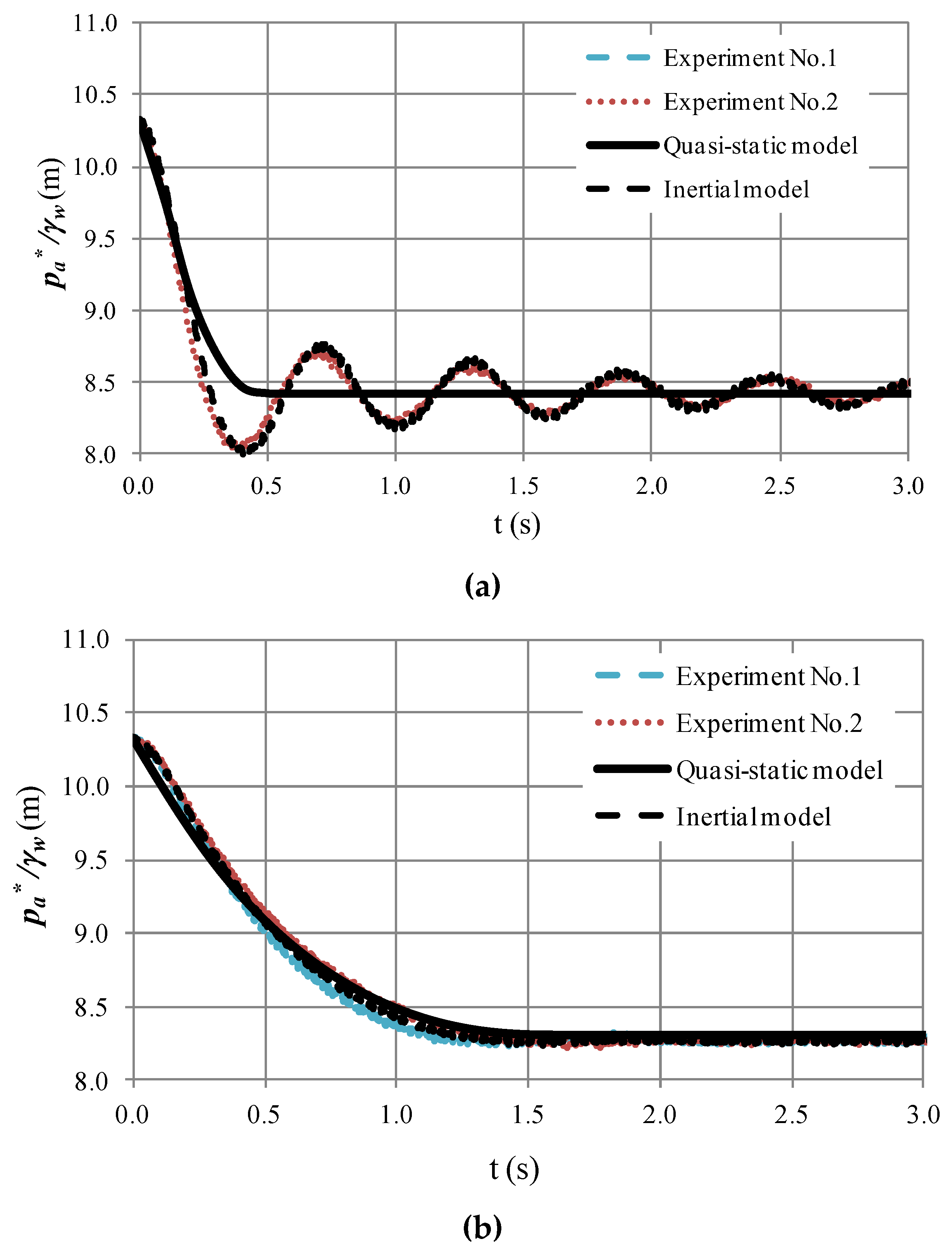 Water 12 00664 g006 Water 12 00664 g006