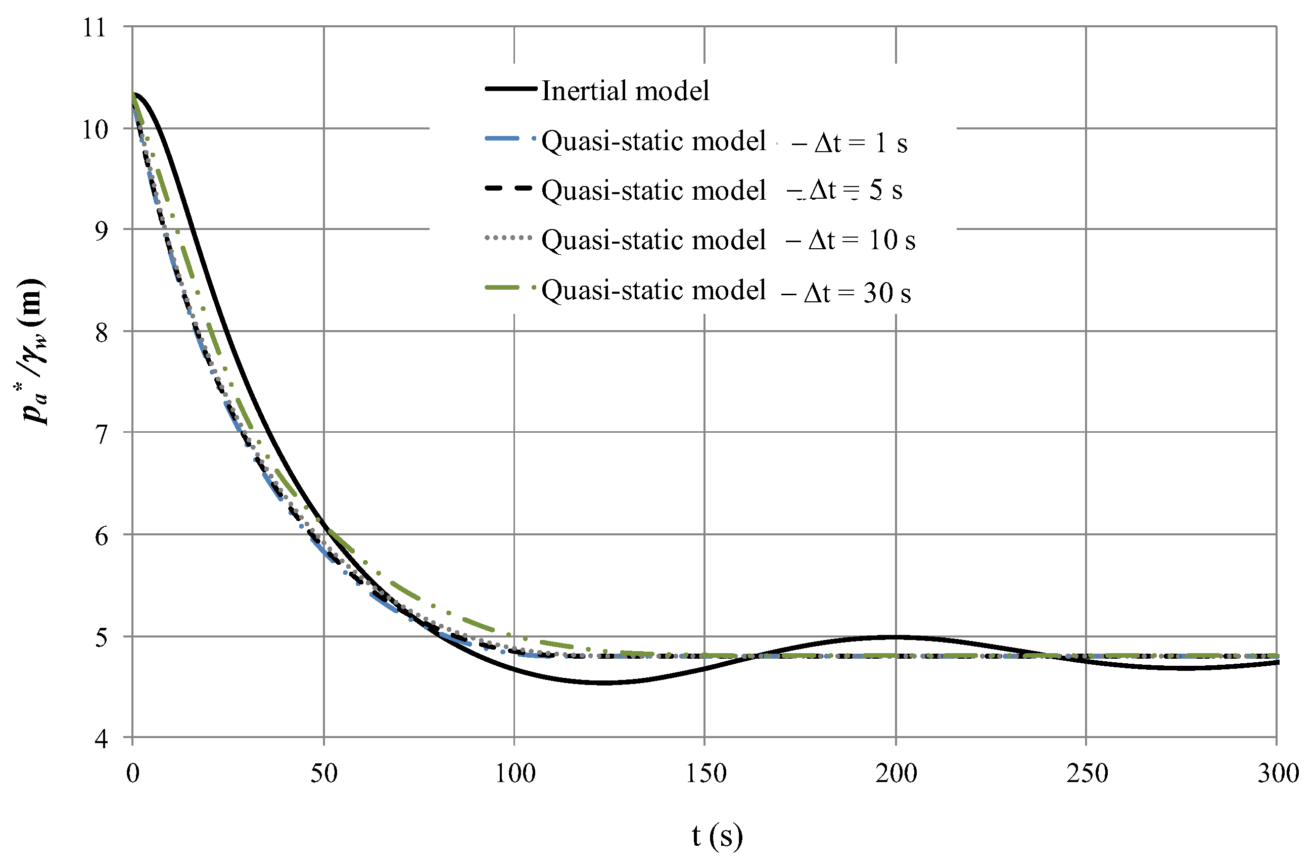 Water 12 00664 g008 Water 12 00664 g008