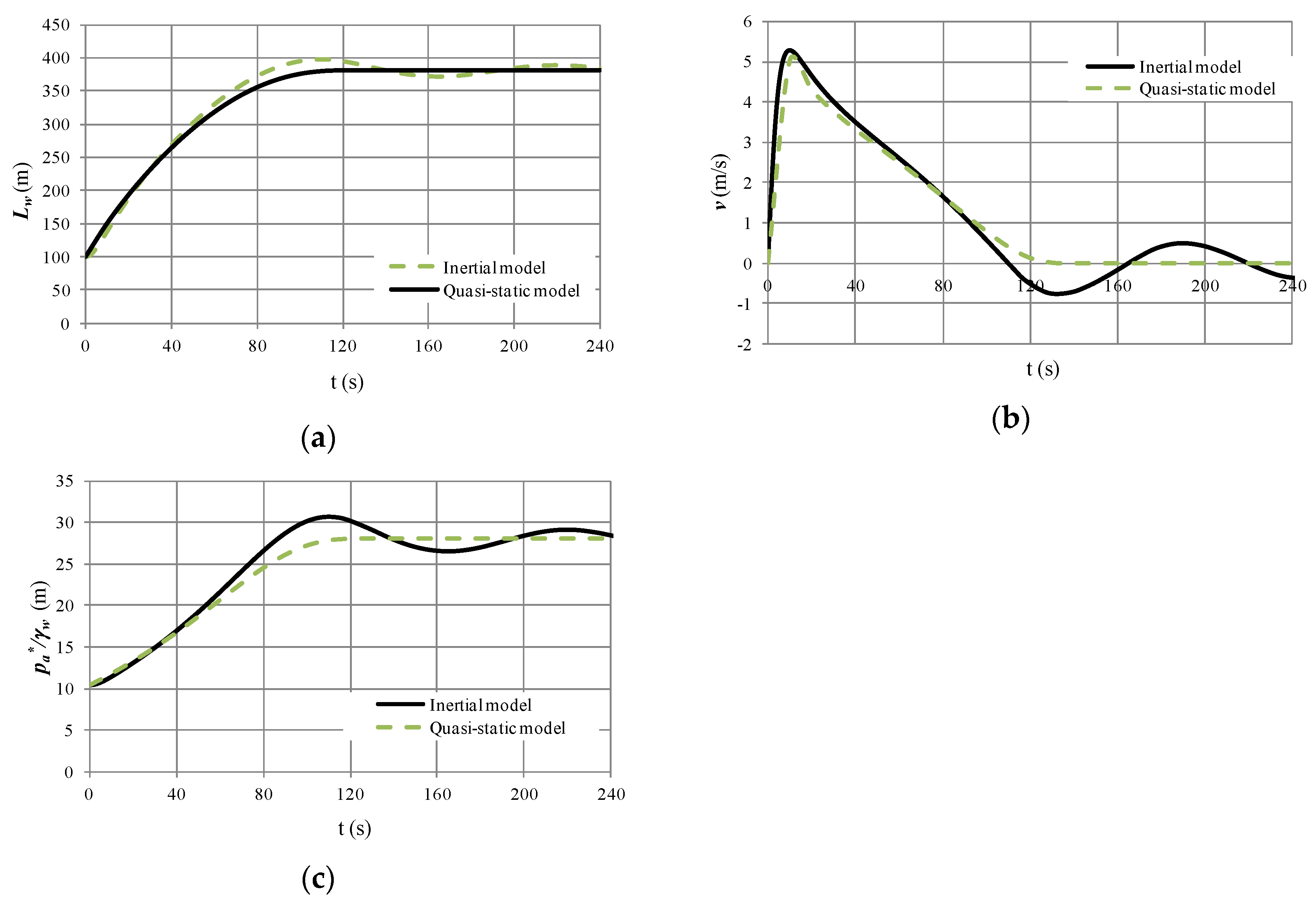 Water 12 00664 g009 Water 12 00664 g009