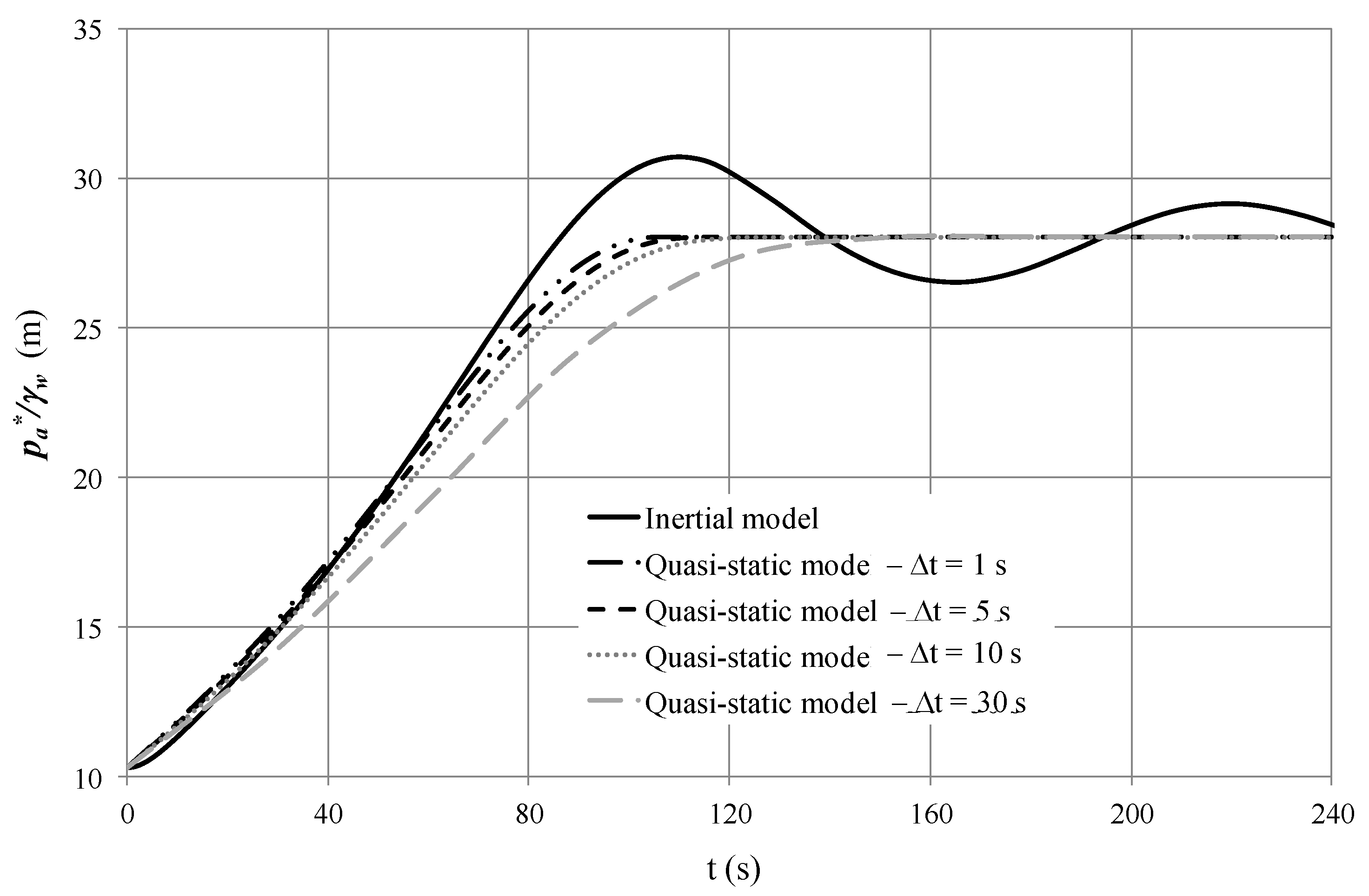 Water 12 00664 g010 Water 12 00664 g010