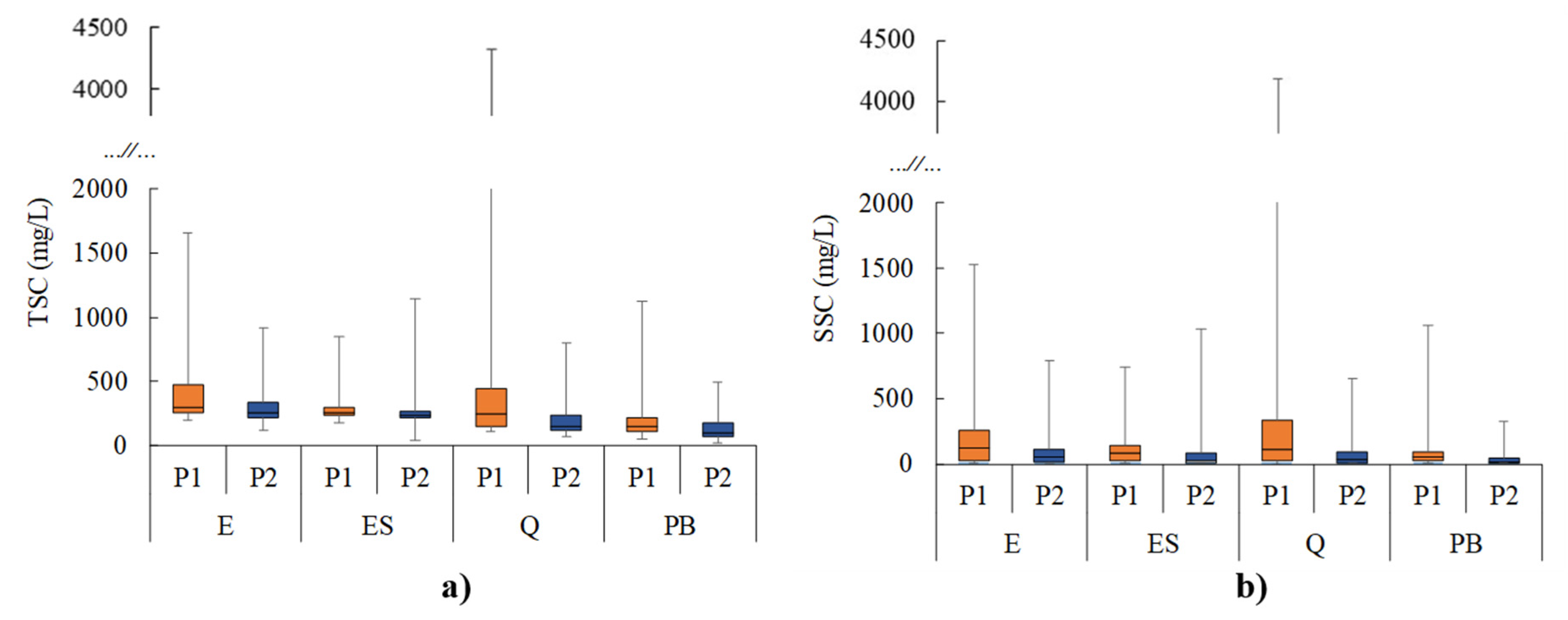 Water 12 00665 g002 Water 12 00665 g002