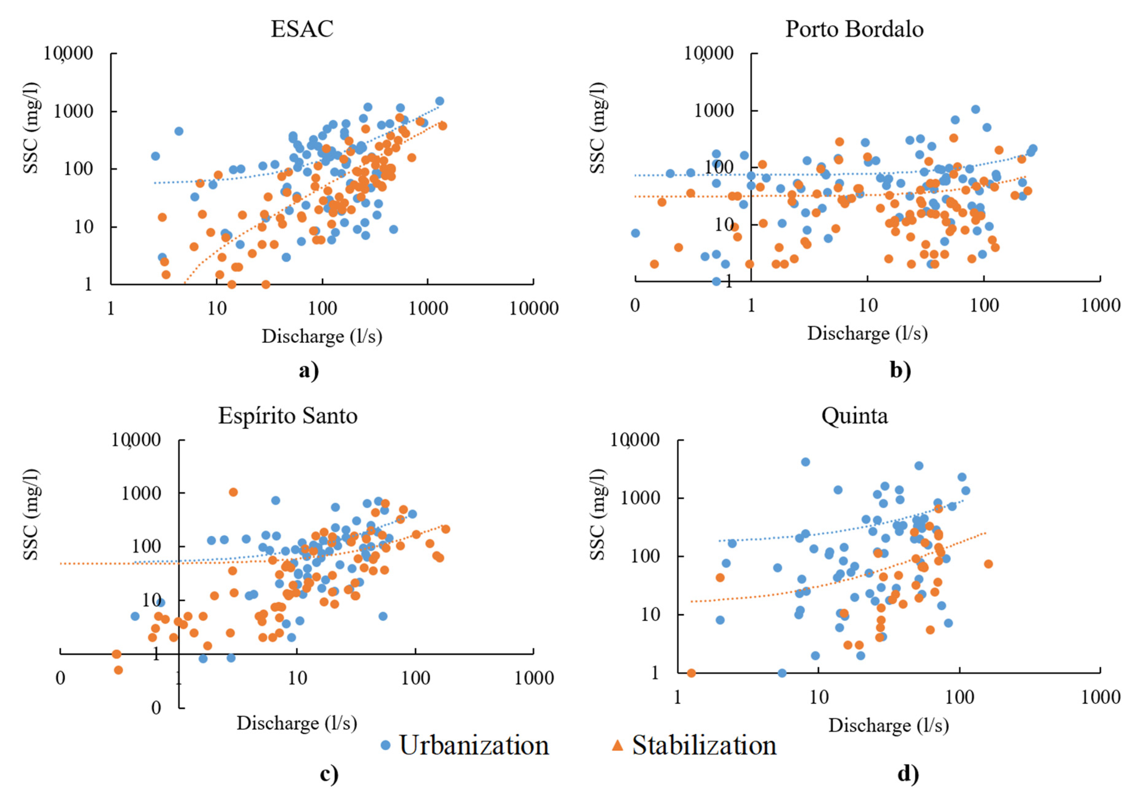 Water 12 00665 g004 Water 12 00665 g004