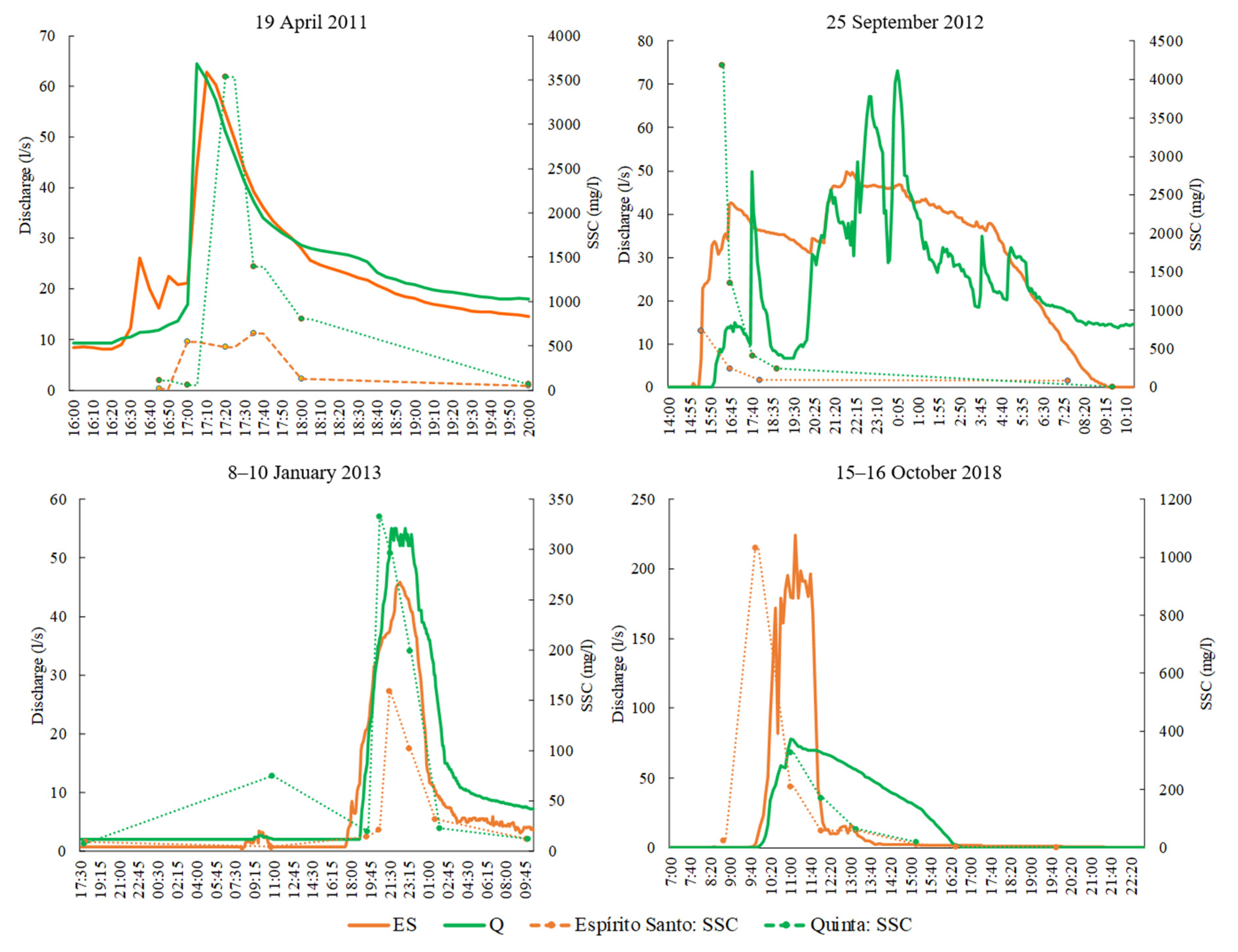 Water 12 00665 g006 Water 12 00665 g006