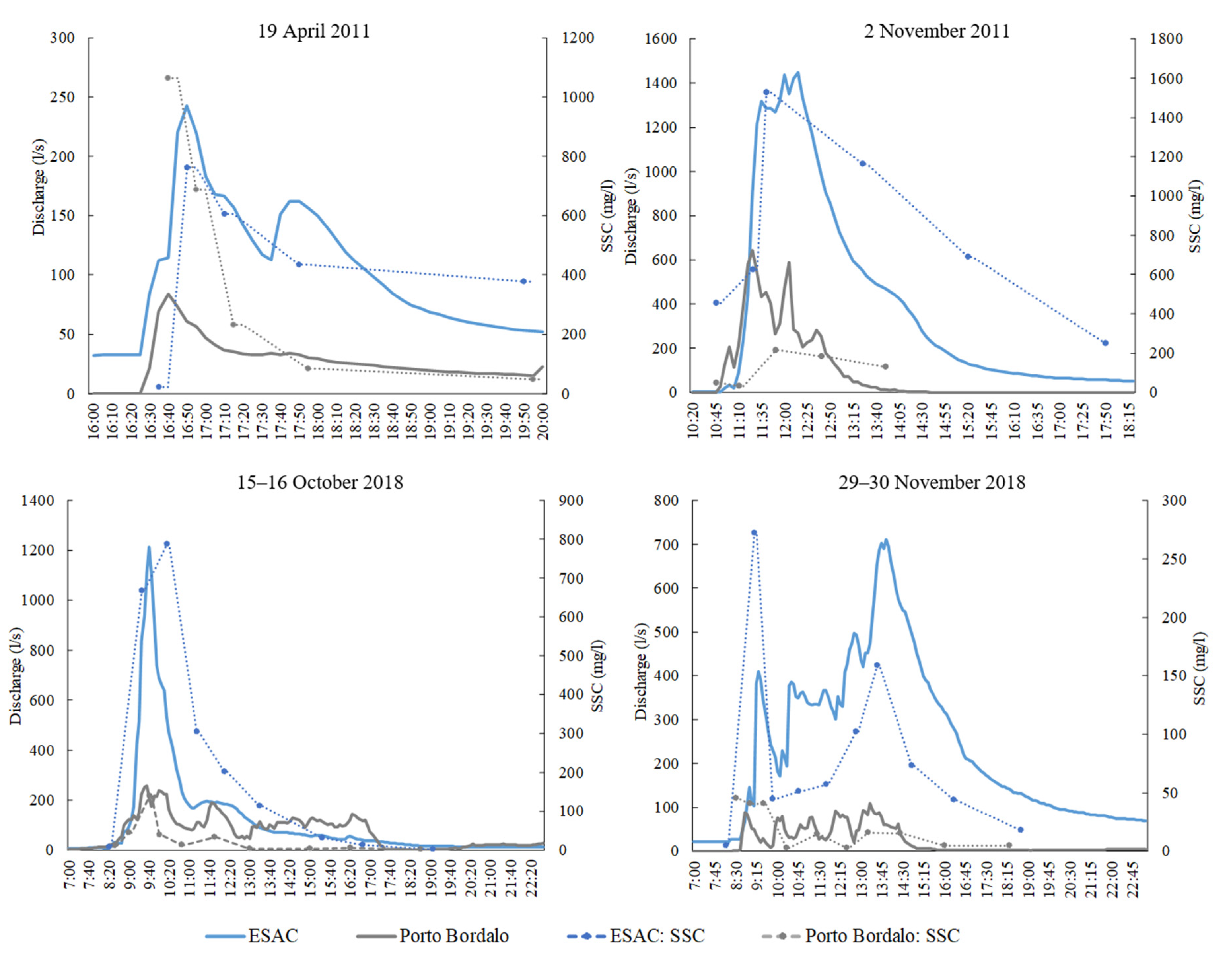 Water 12 00665 g007 Water 12 00665 g007