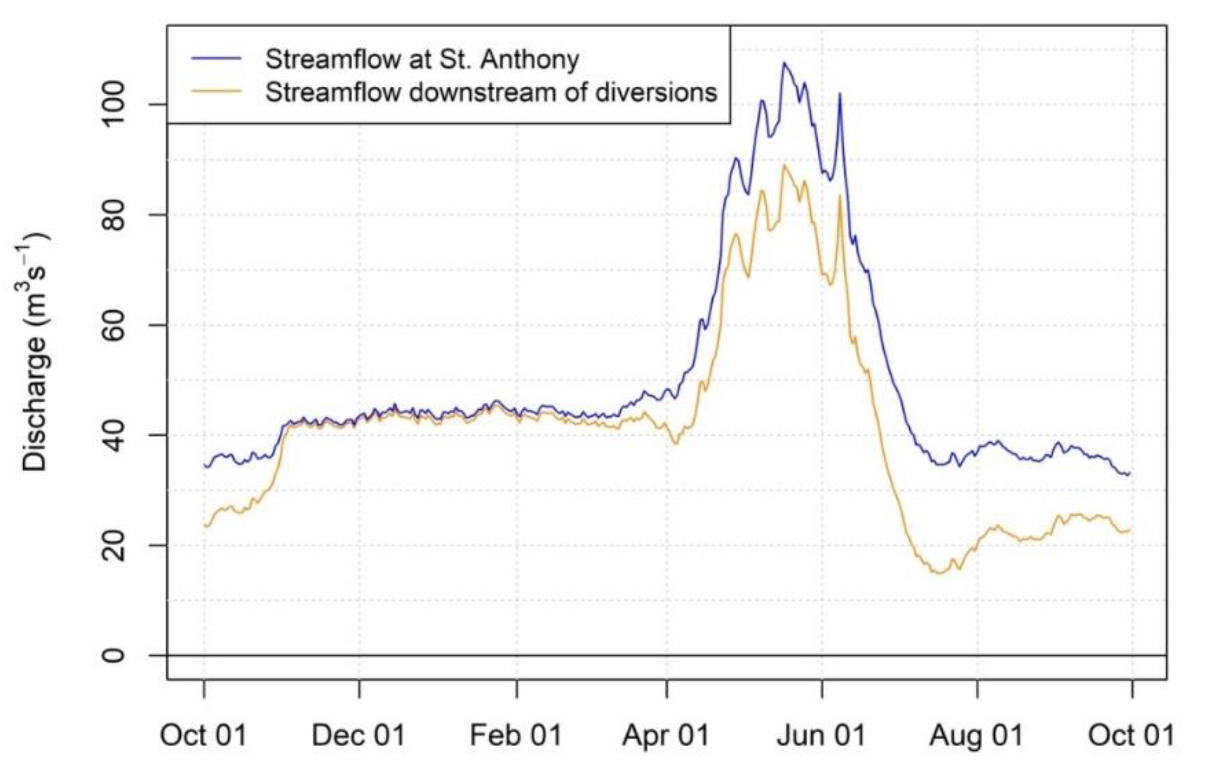 Water 12 00673 g0a1 Water 12 00673 g0a1