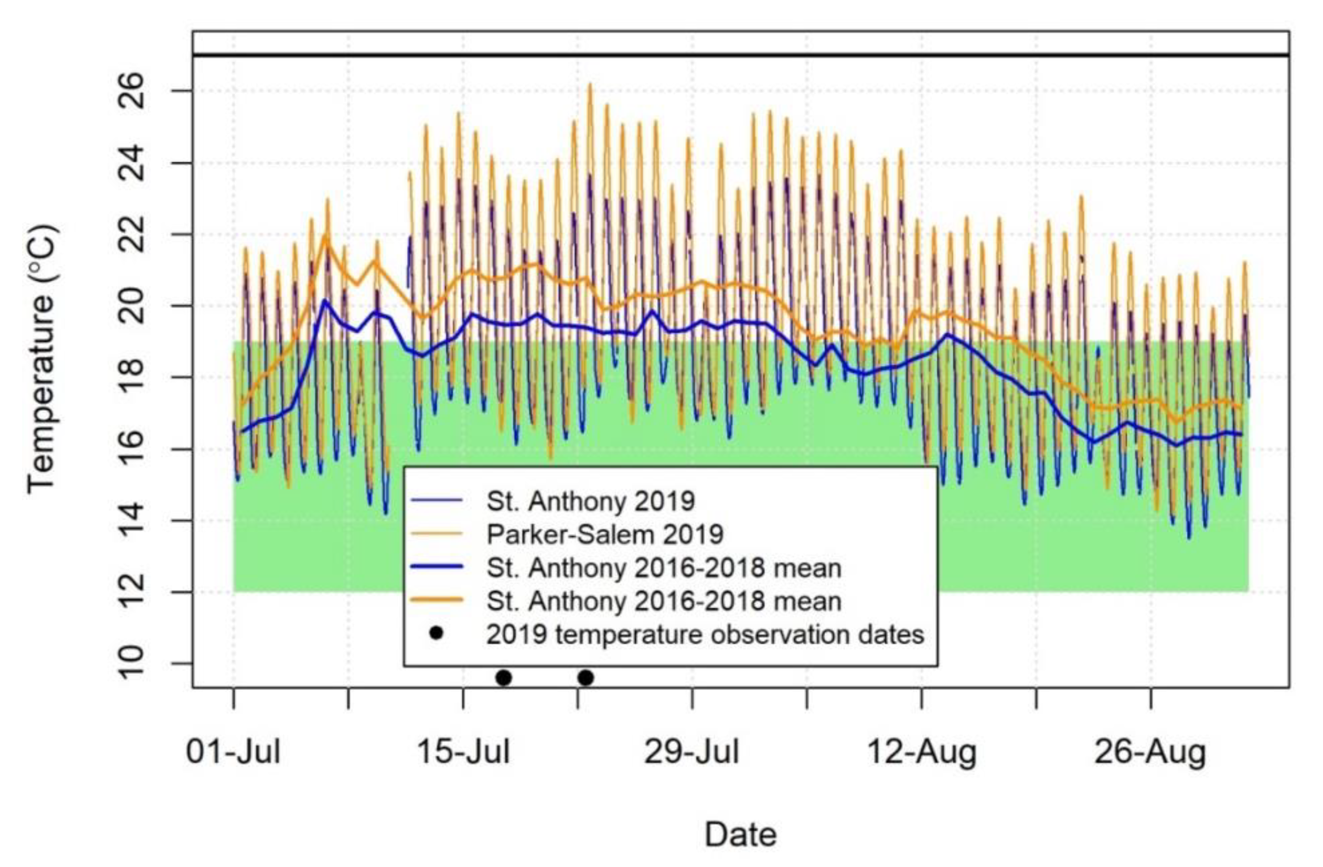 Water 12 00673 g0a2 Water 12 00673 g0a2
