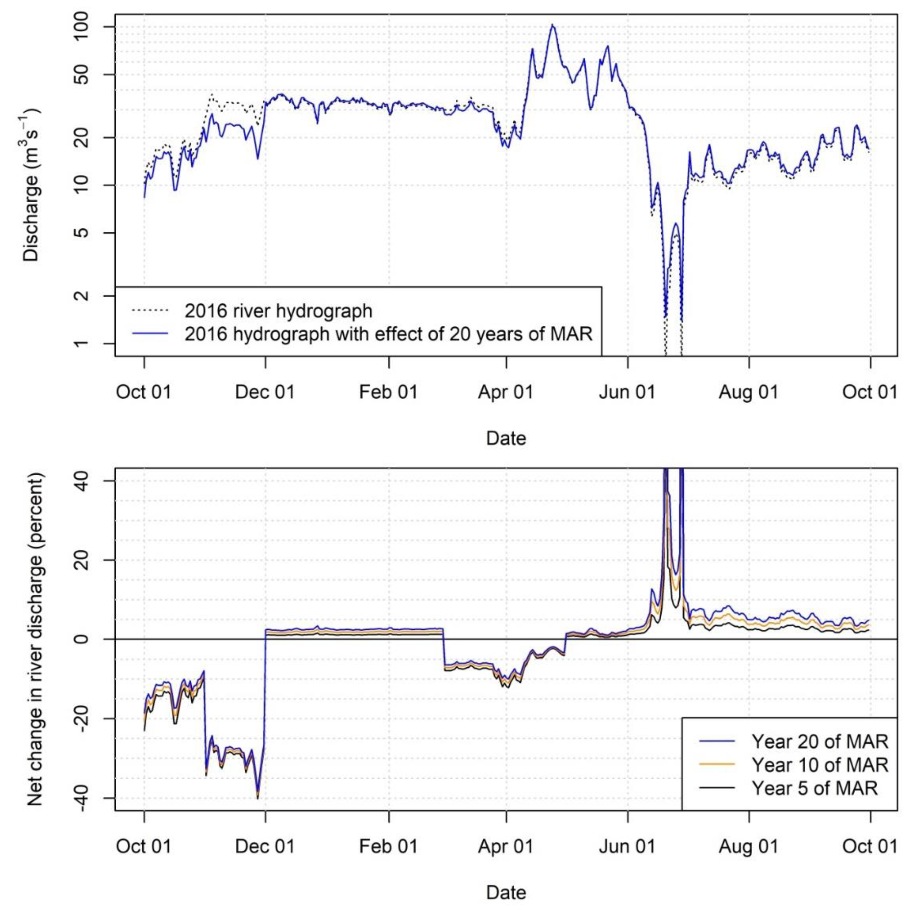 Water 12 00673 g0a3 Water 12 00673 g0a3