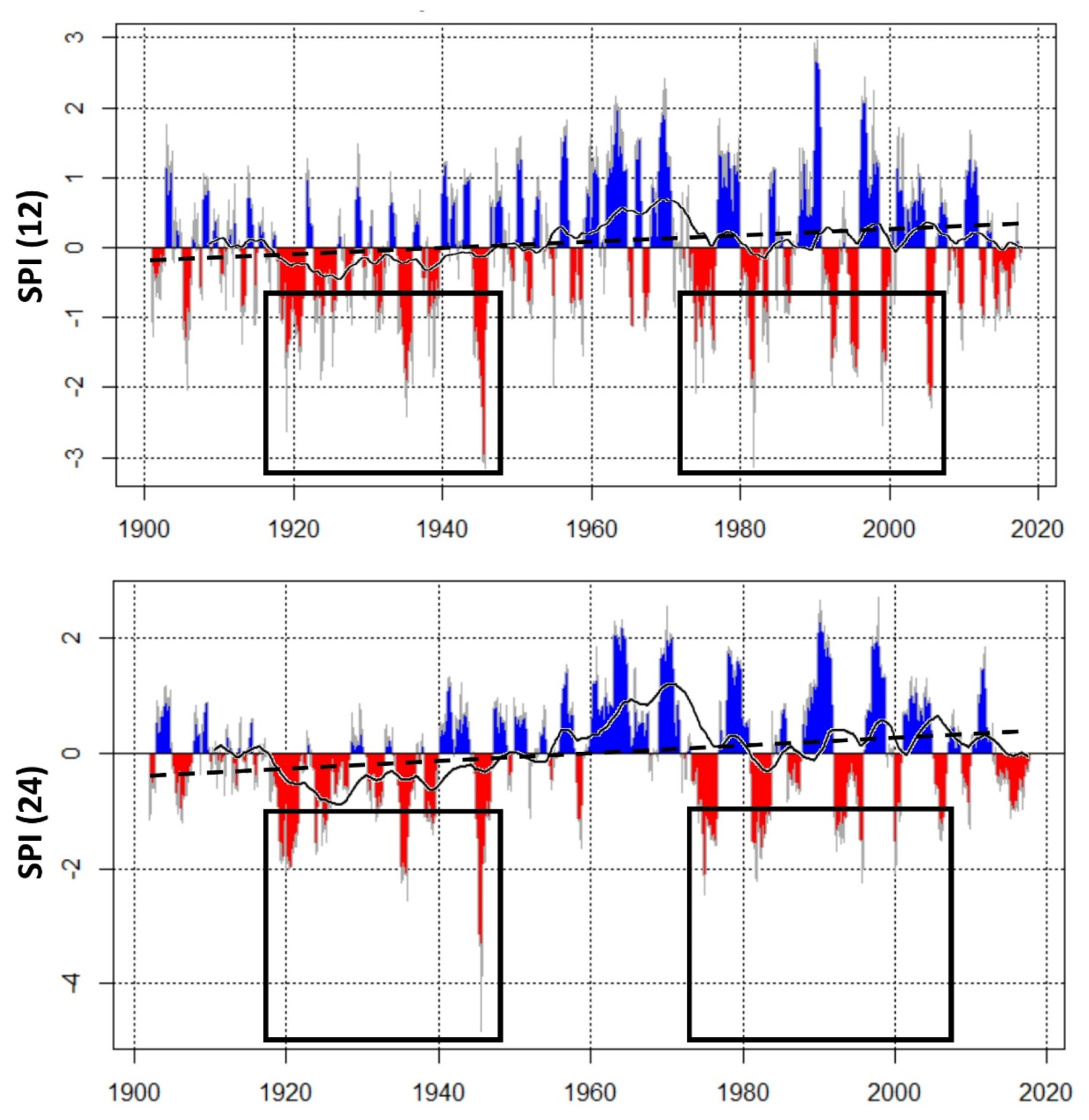Water 12 00677 g003 Water 12 00677 g003