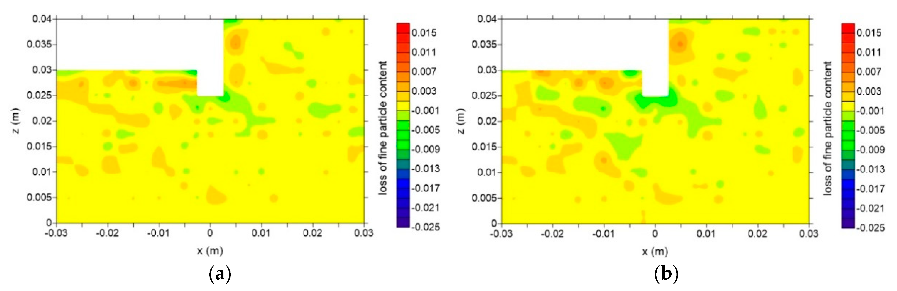 Water 12 00678 g007a