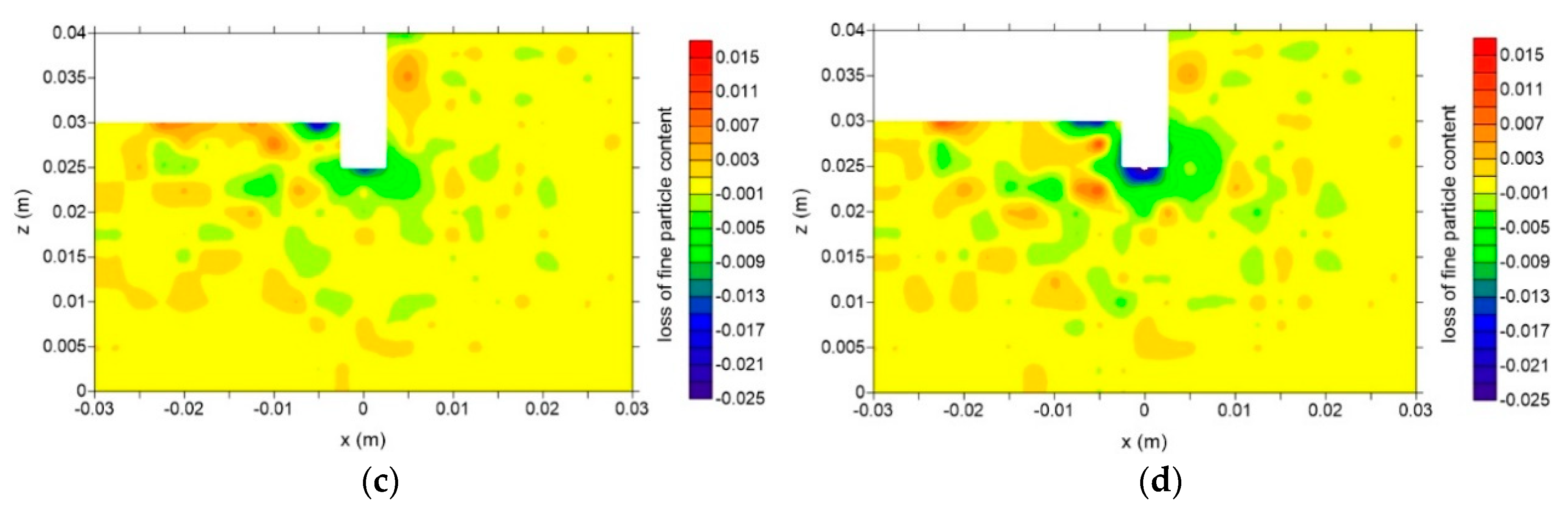 Water 12 00678 g007b