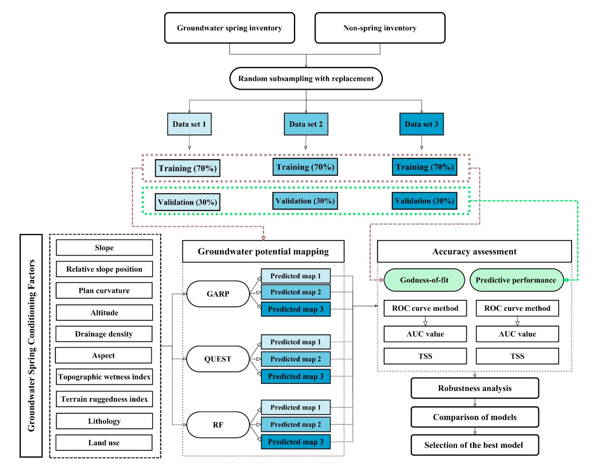 Water 12 00679 g002 Water 12 00679 g002