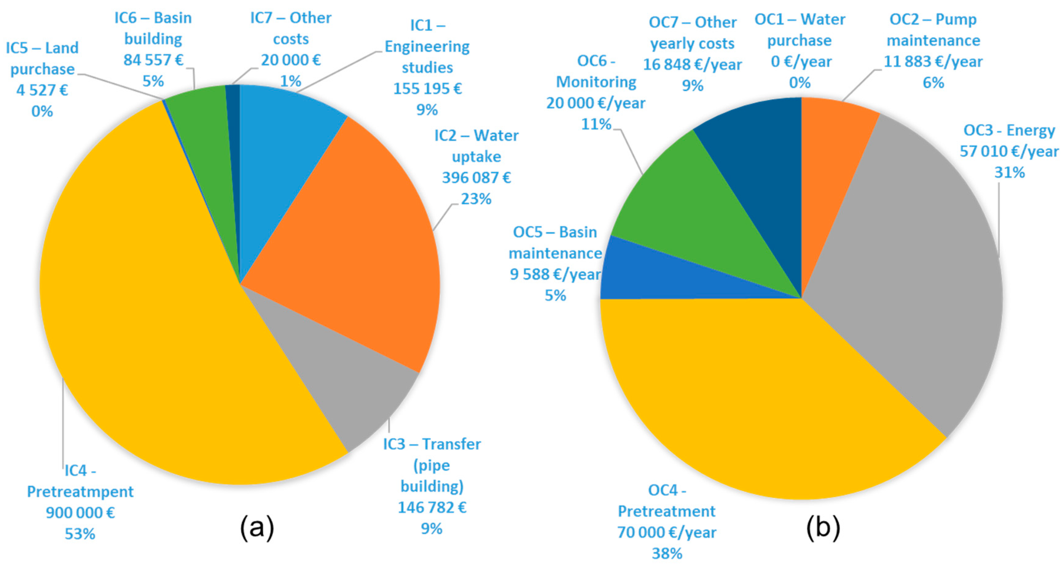 Water 12 00680 g004 Water 12 00680 g004