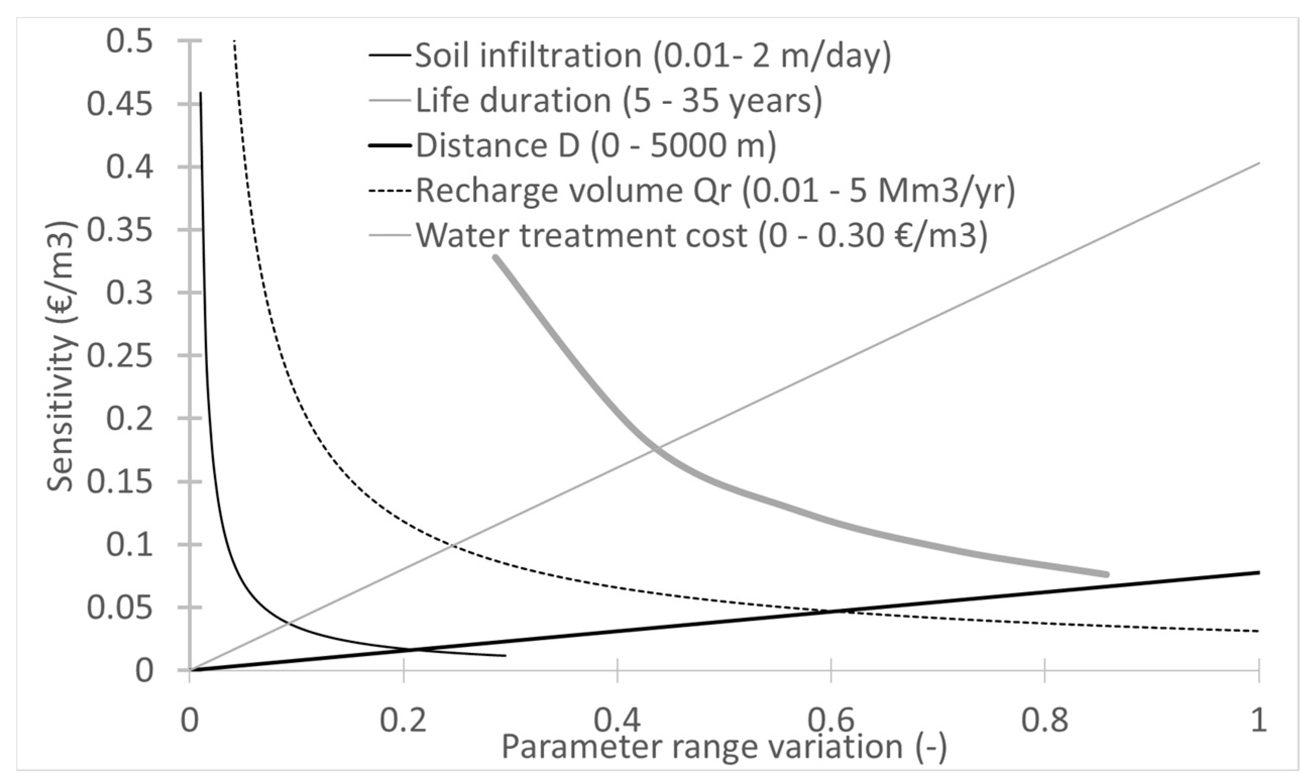 Water 12 00680 g006 Water 12 00680 g006