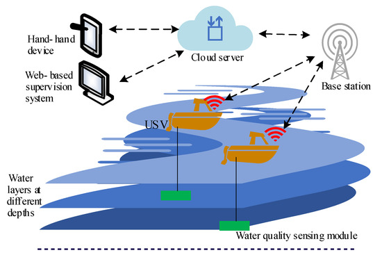 surface water modeling system 11.1