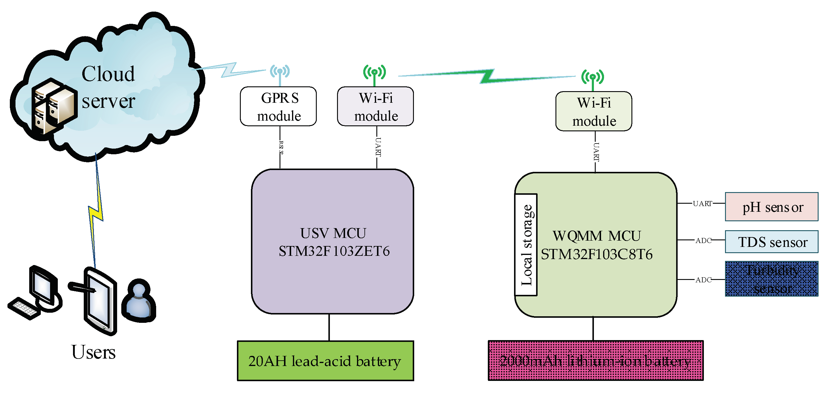 Water 12 00681 g007 Water 12 00681 g007