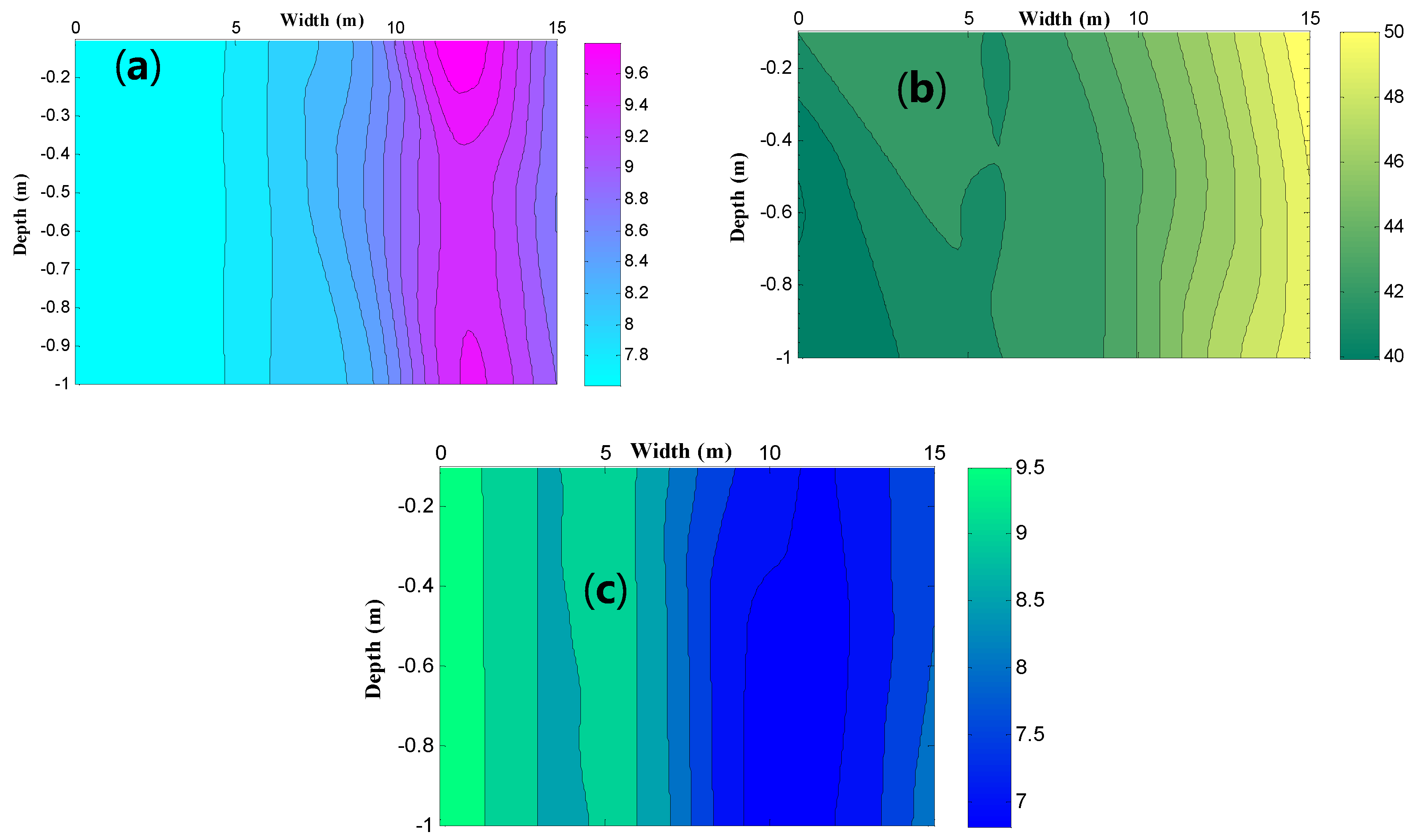 Water 12 00681 g010 Water 12 00681 g010