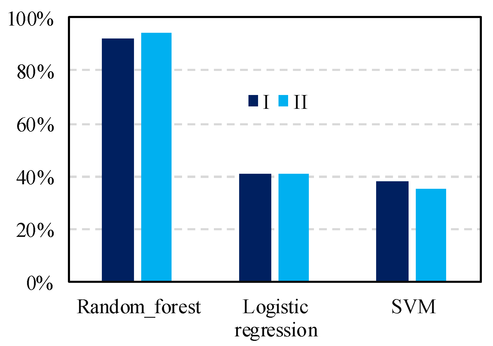 Water 12 00681 g012 Water 12 00681 g012