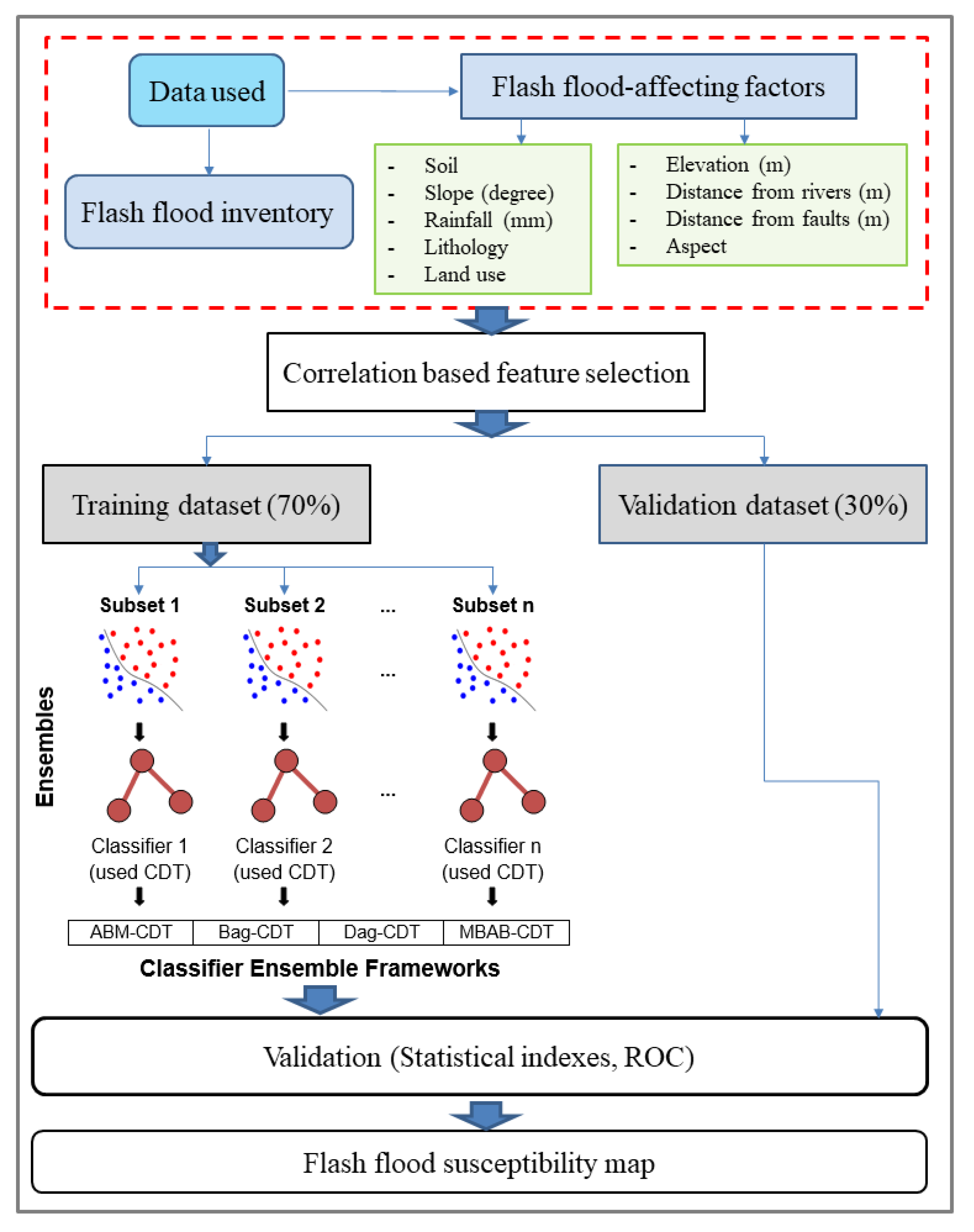 Water 12 00683 g004 Water 12 00683 g004