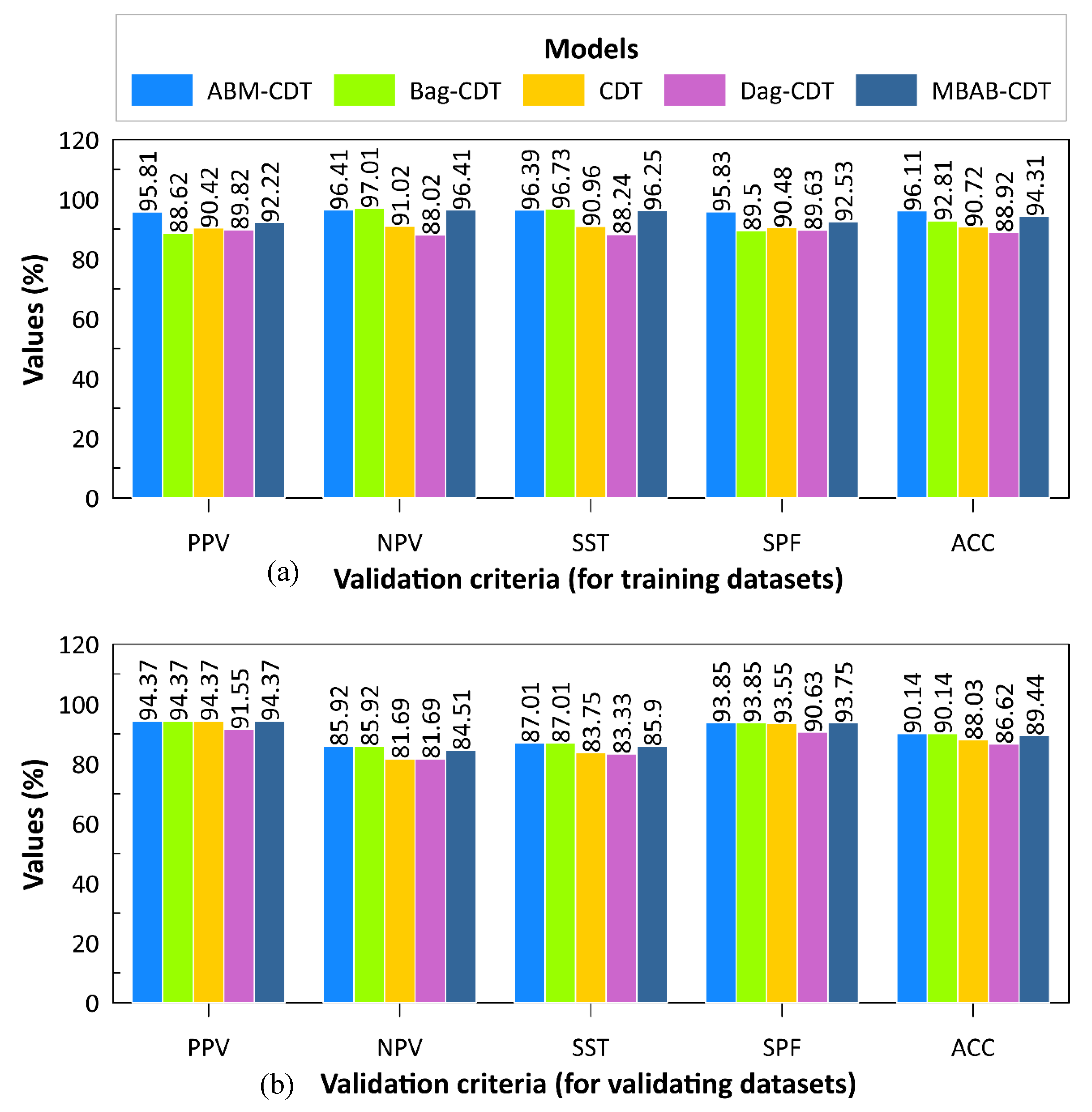 Water Free Full Text Gis Based Hybrid Computational Approaches For Flash Flood Susceptibility Assessment Html