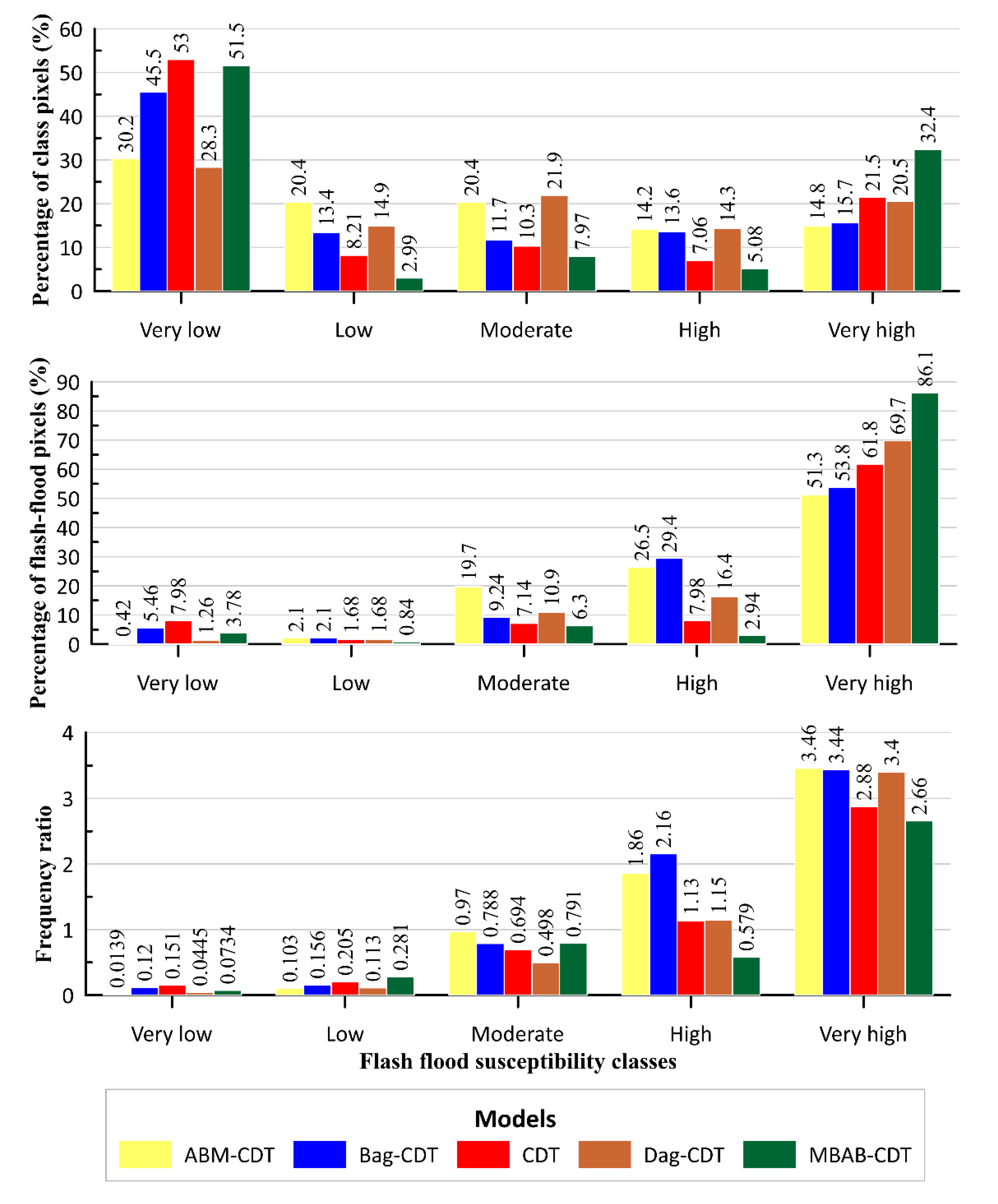 Water 12 00683 g011 Water 12 00683 g011