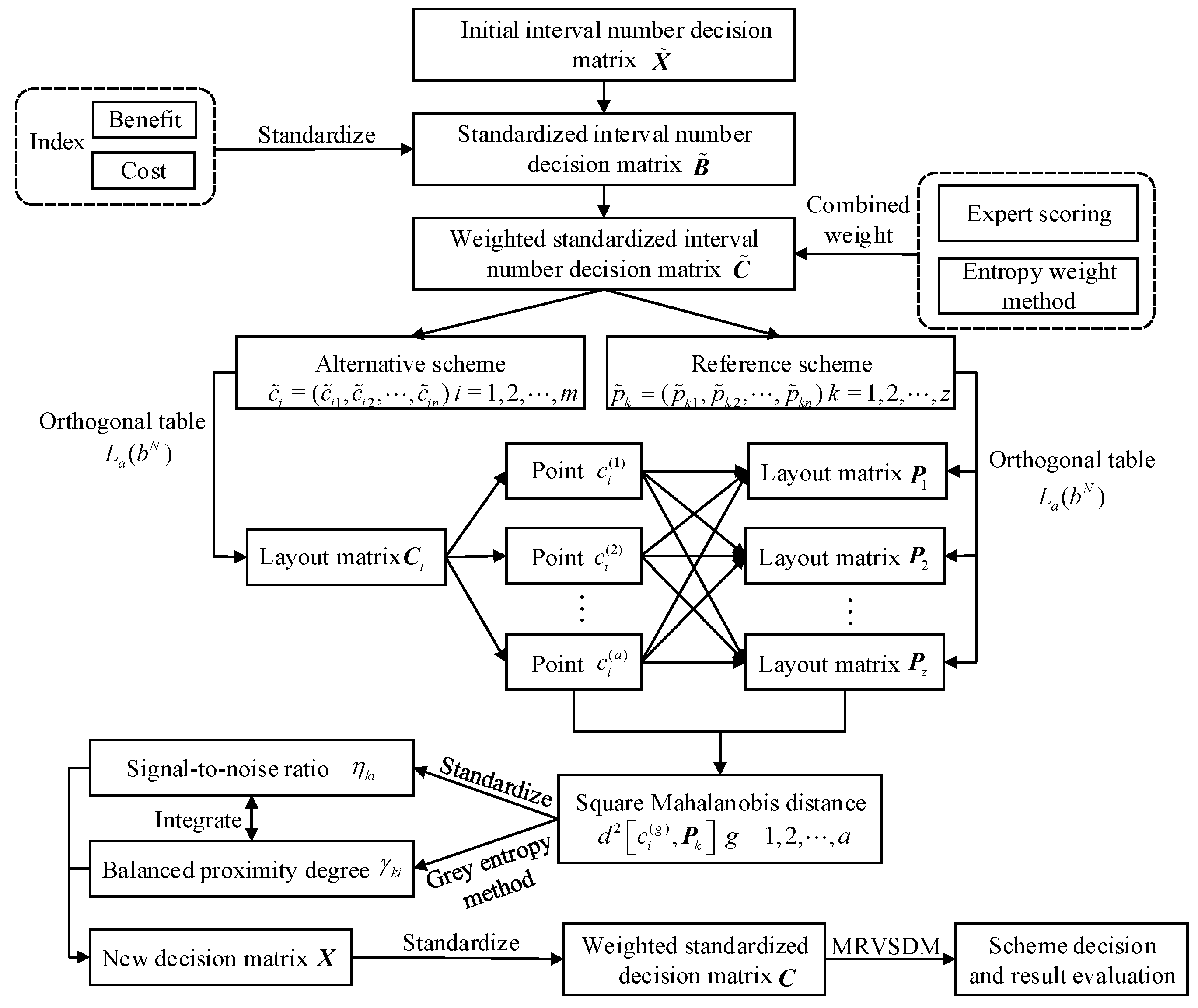 Water 12 00685 g003 550
