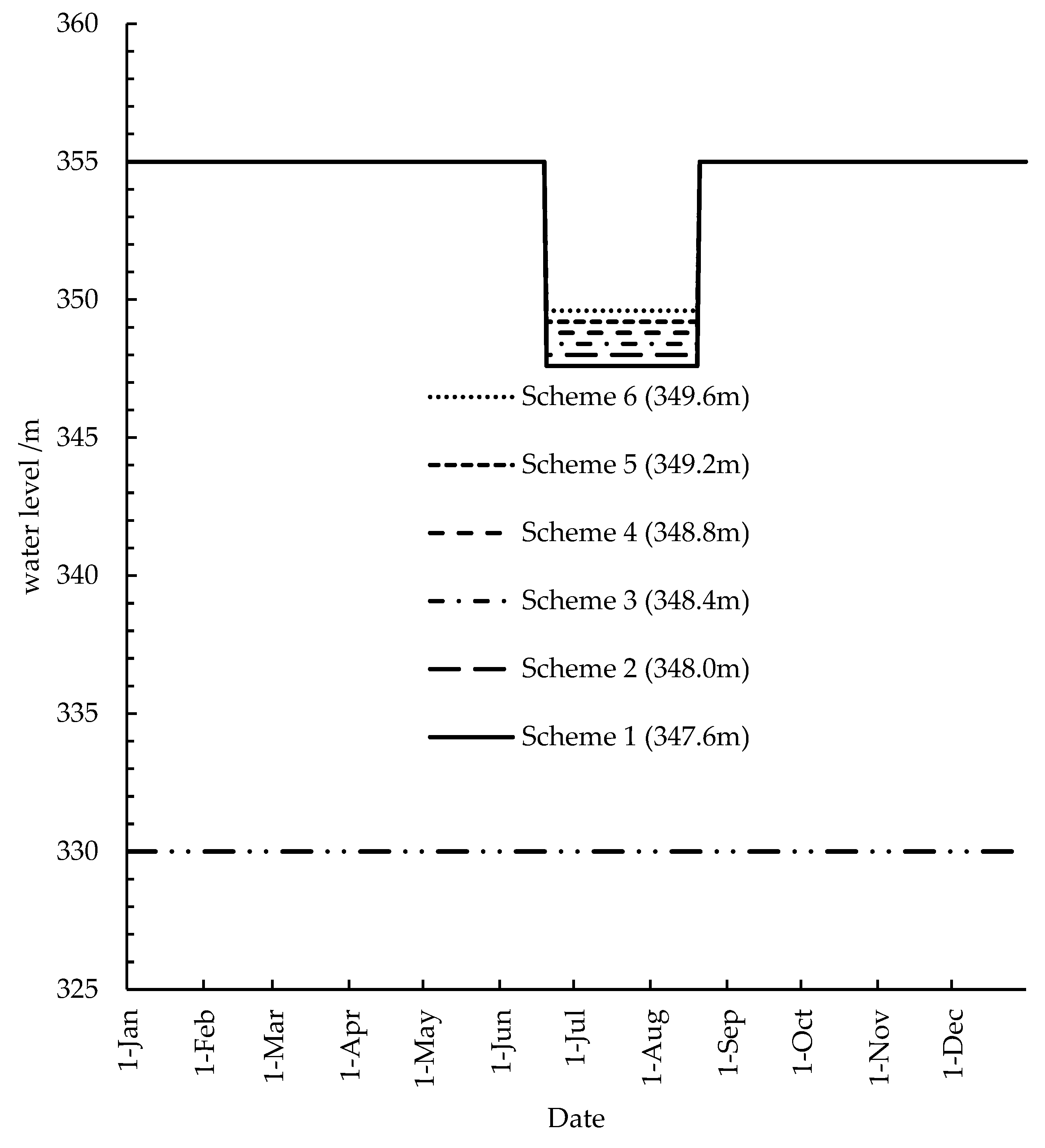 Water 12 00685 g005 550