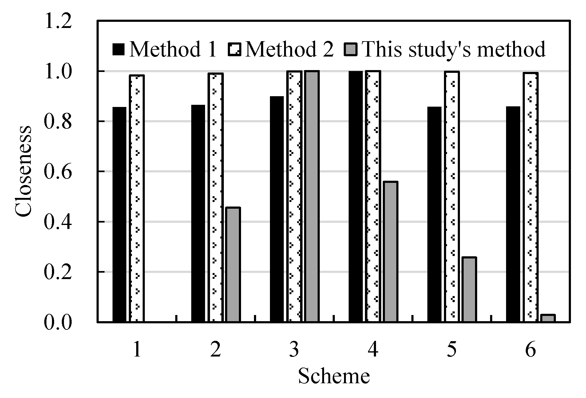 Water 12 00685 g006 550